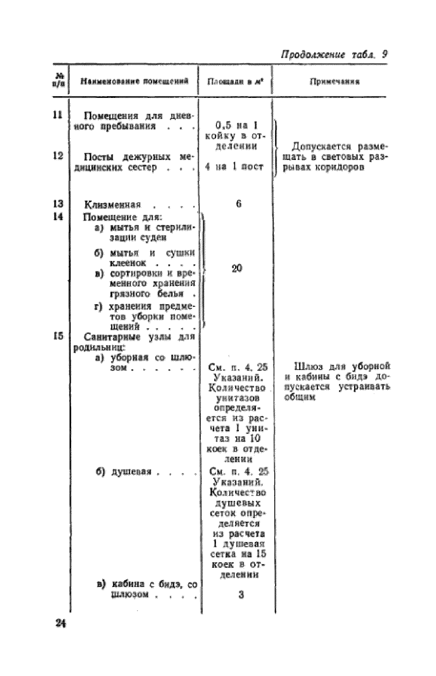 СН 367-67