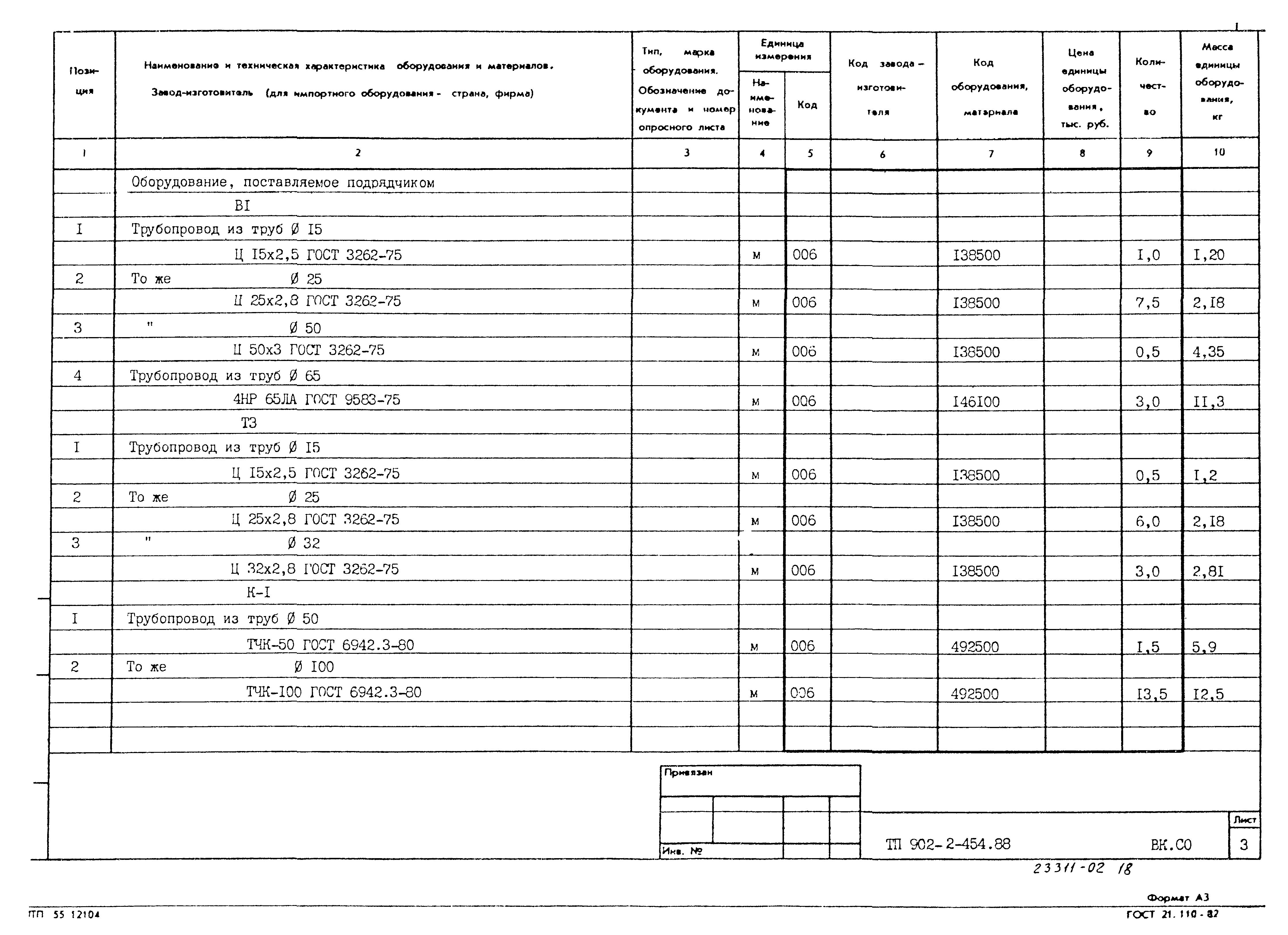 Типовой проект 902-2-454.88