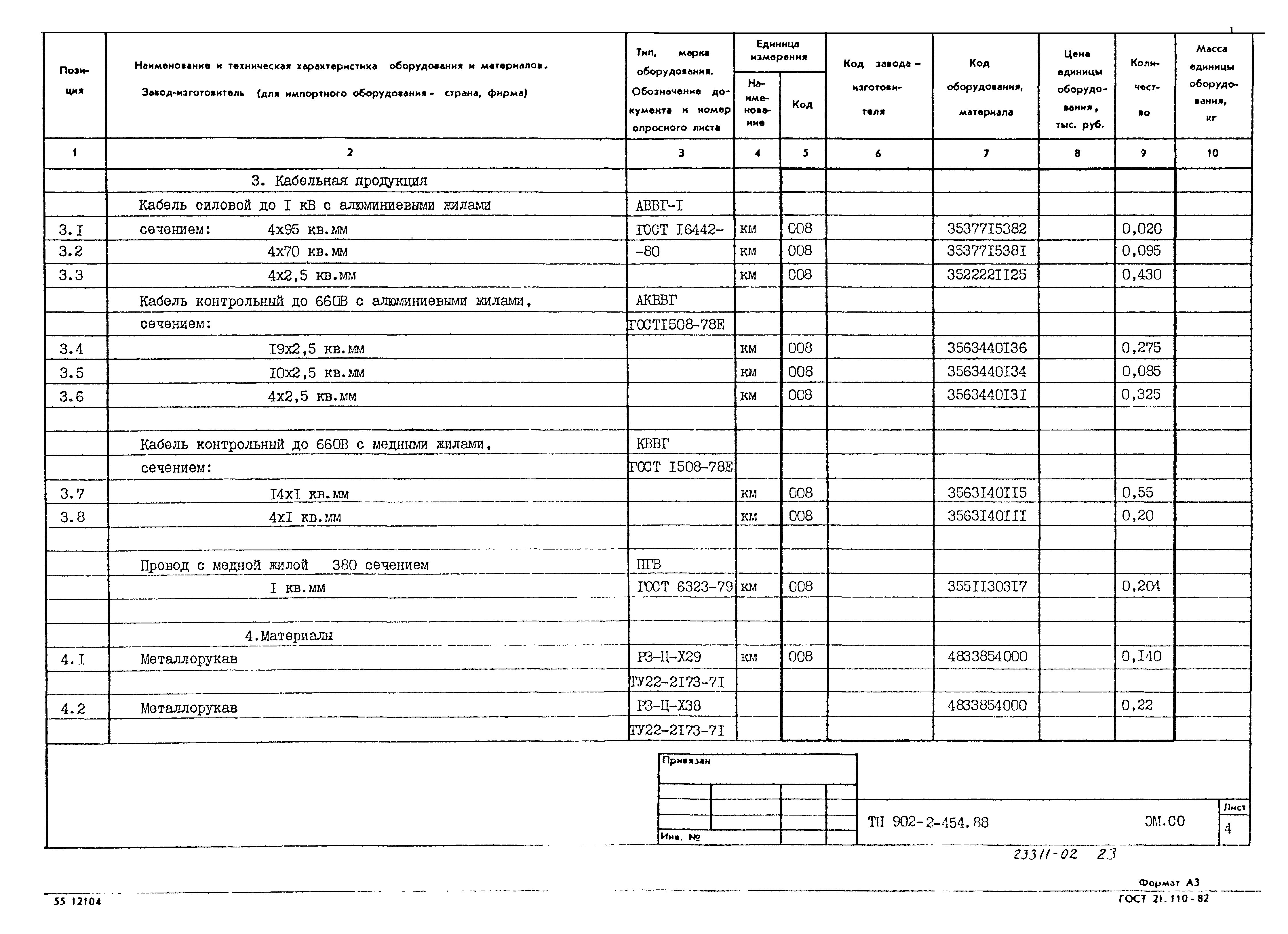 Типовой проект 902-2-454.88