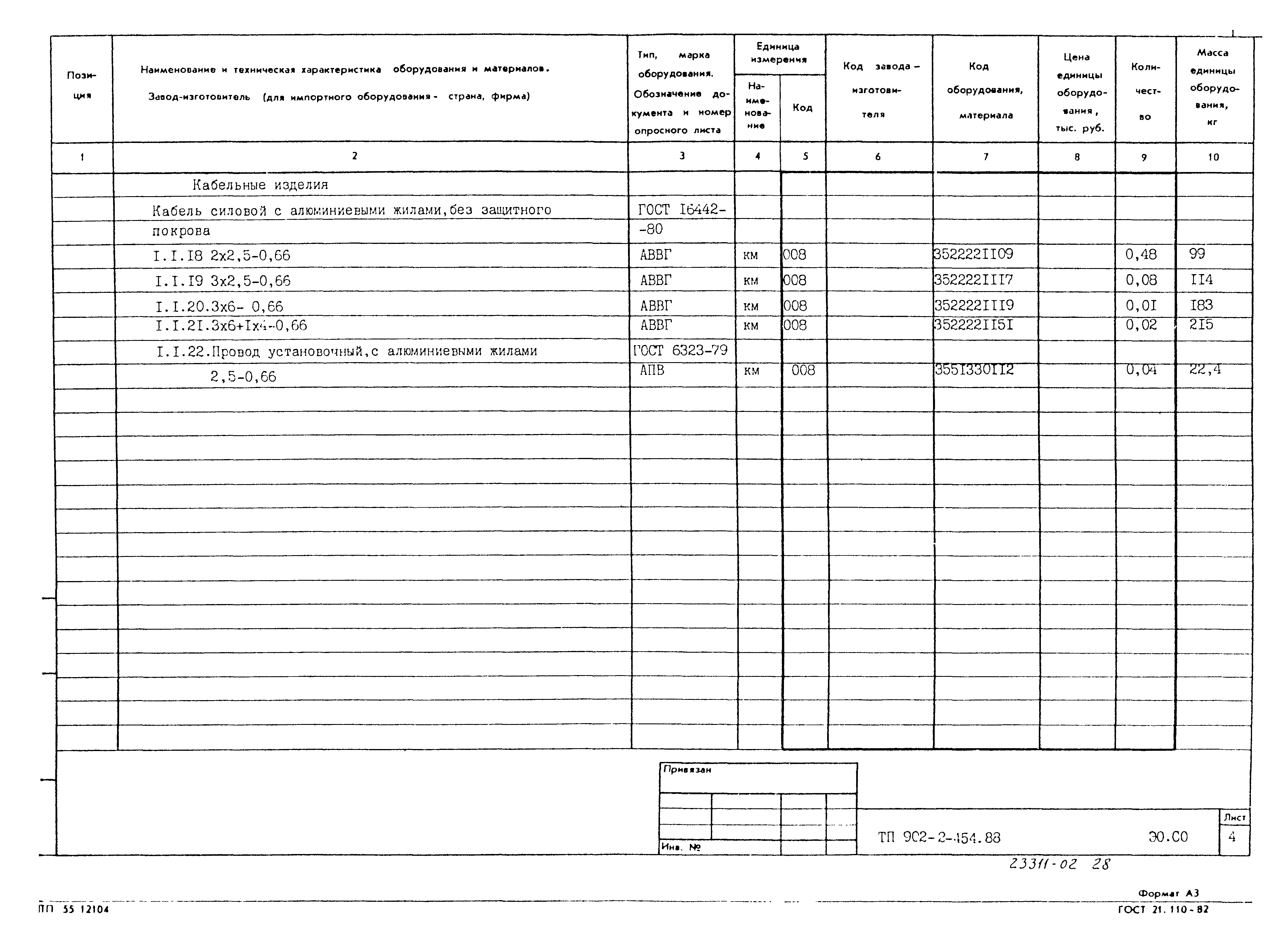 Типовой проект 902-2-454.88