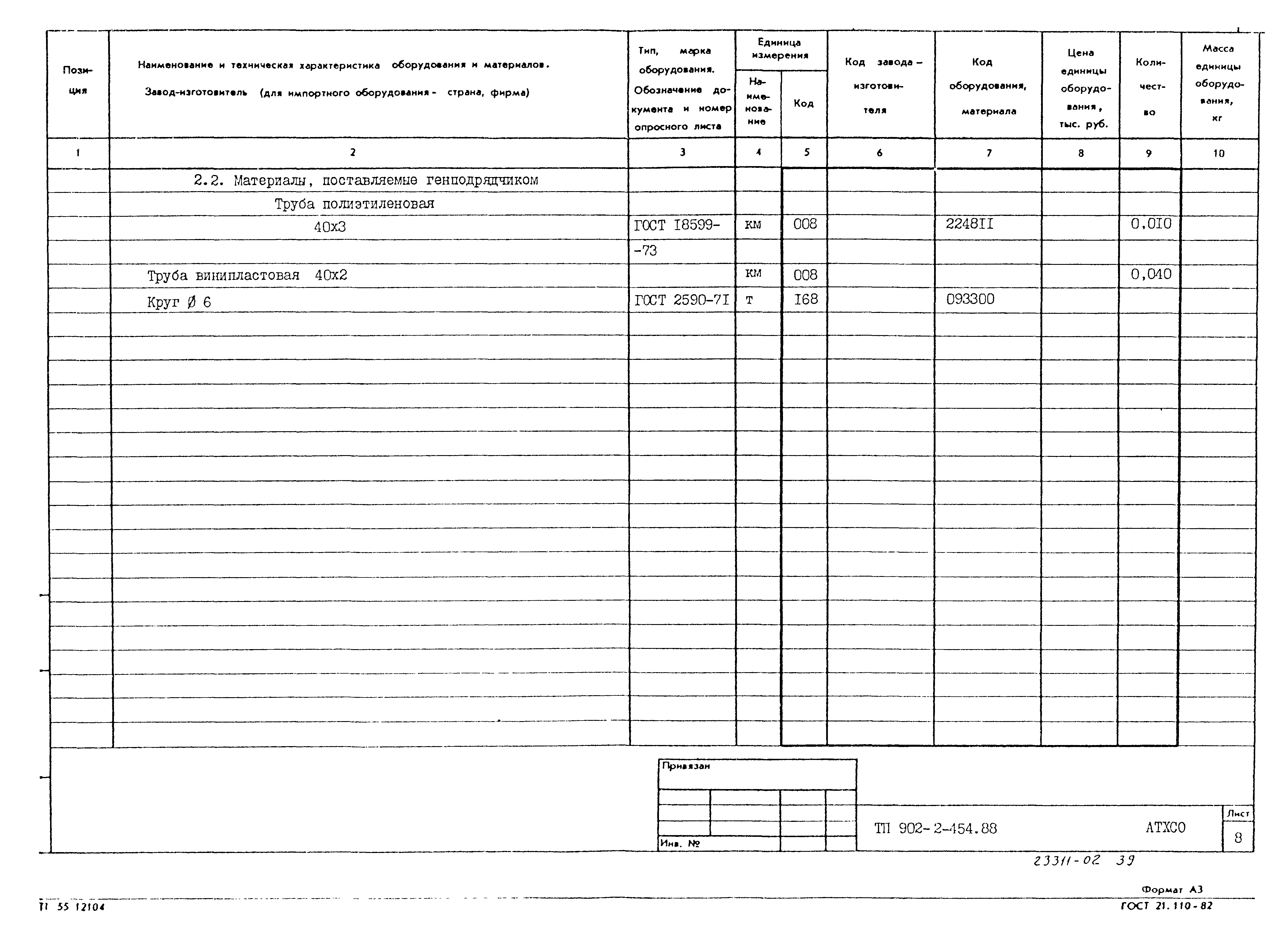 Типовой проект 902-2-454.88