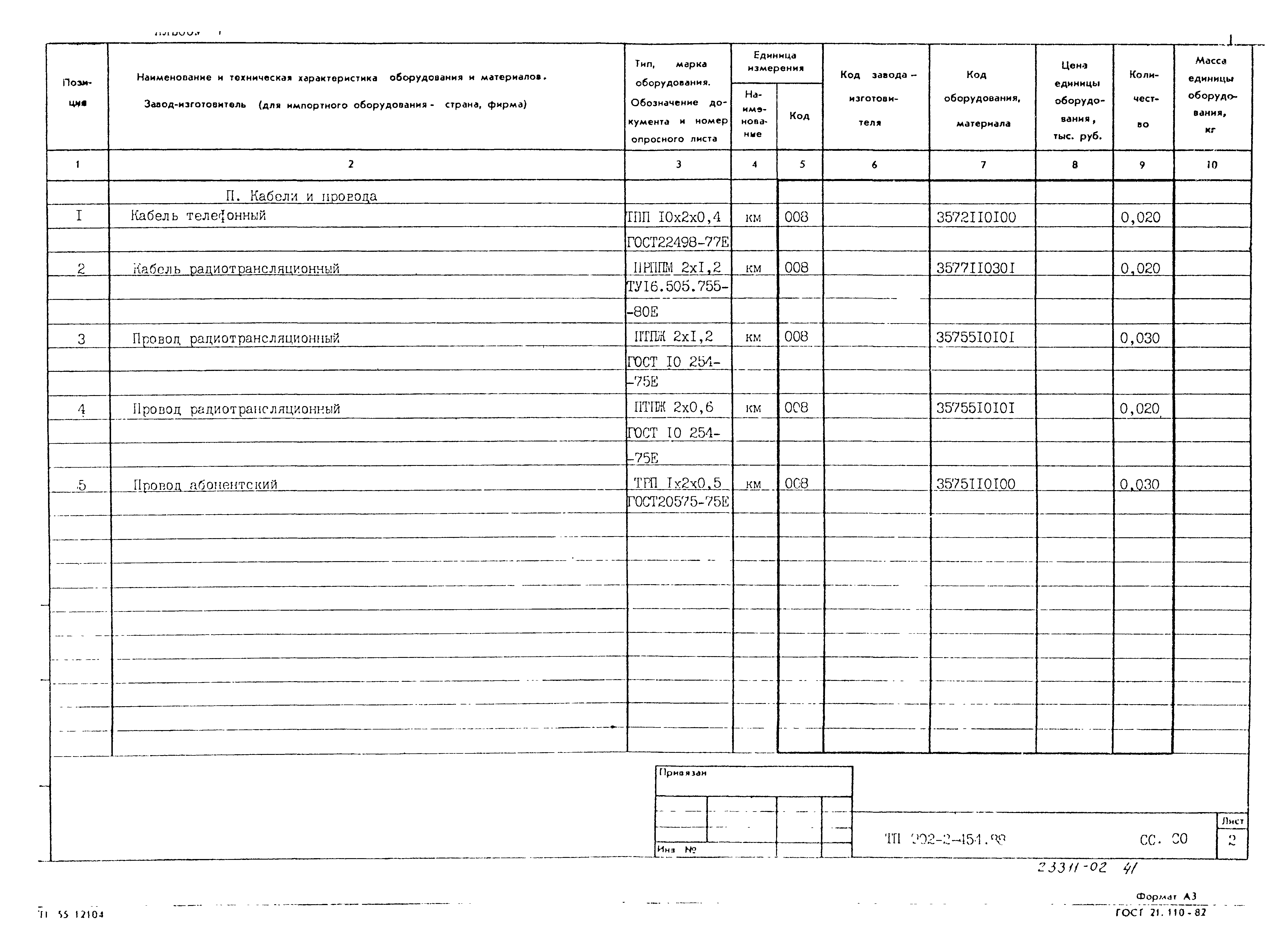 Типовой проект 902-2-454.88