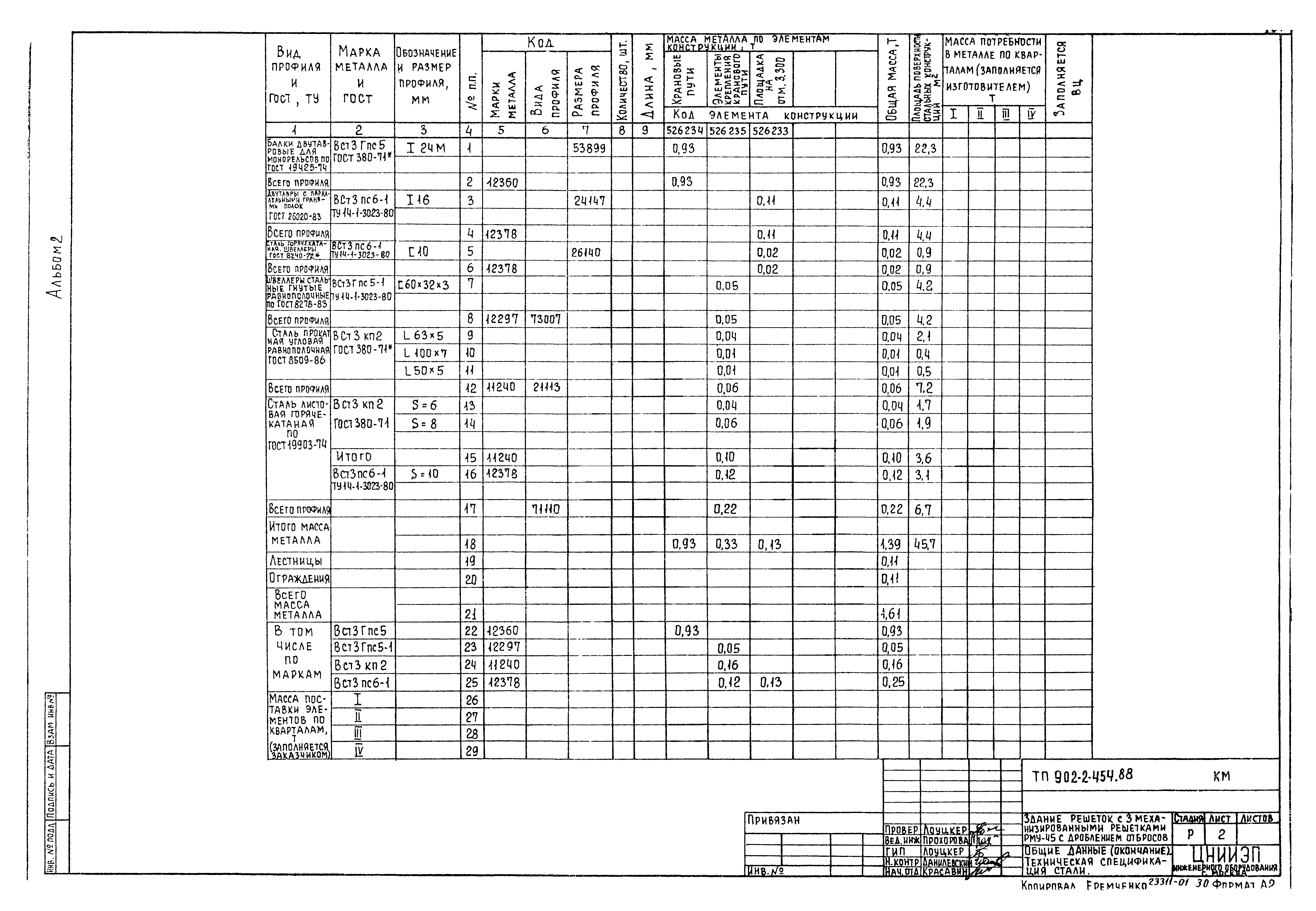 Типовой проект 902-2-454.88