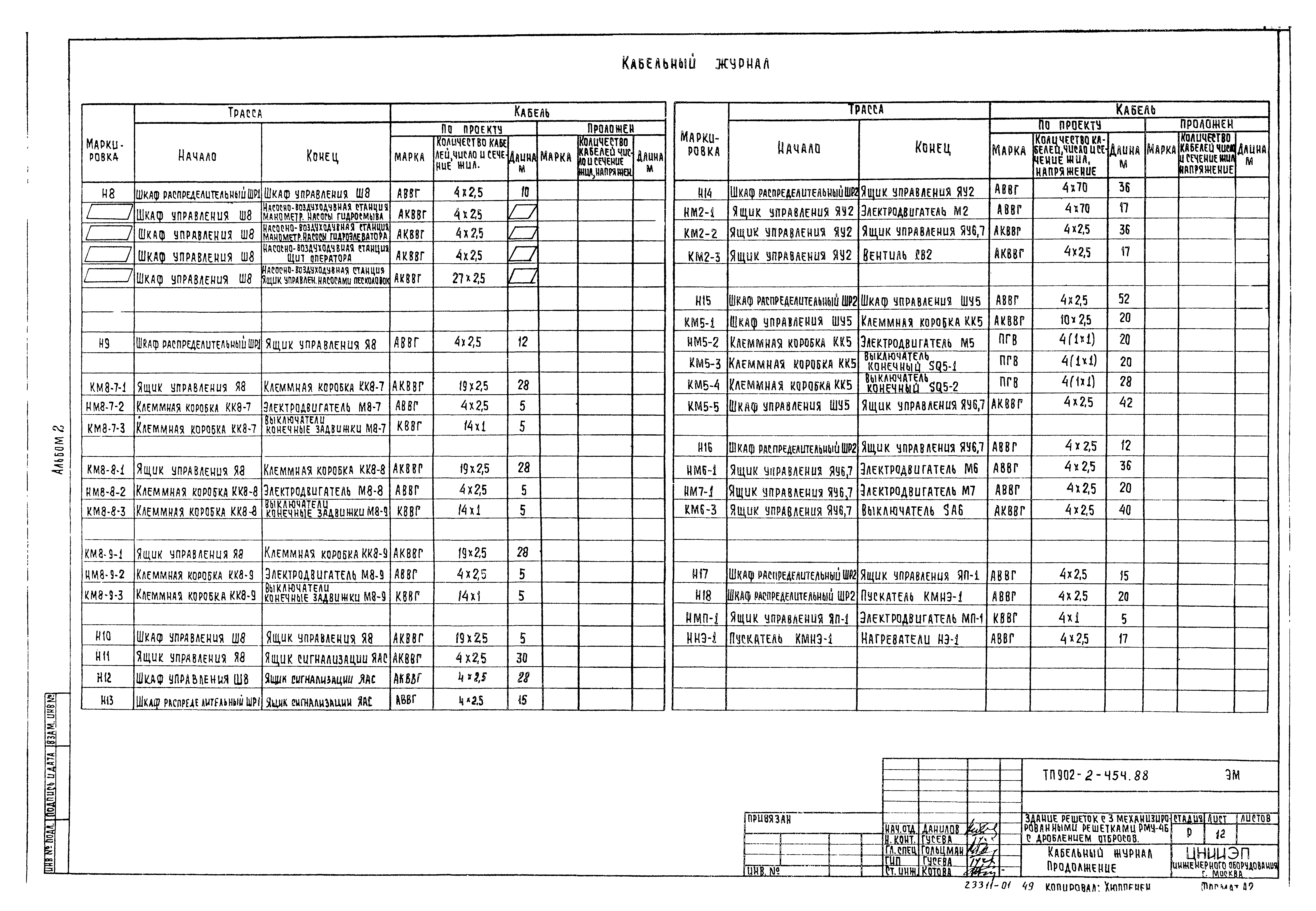 Типовой проект 902-2-454.88