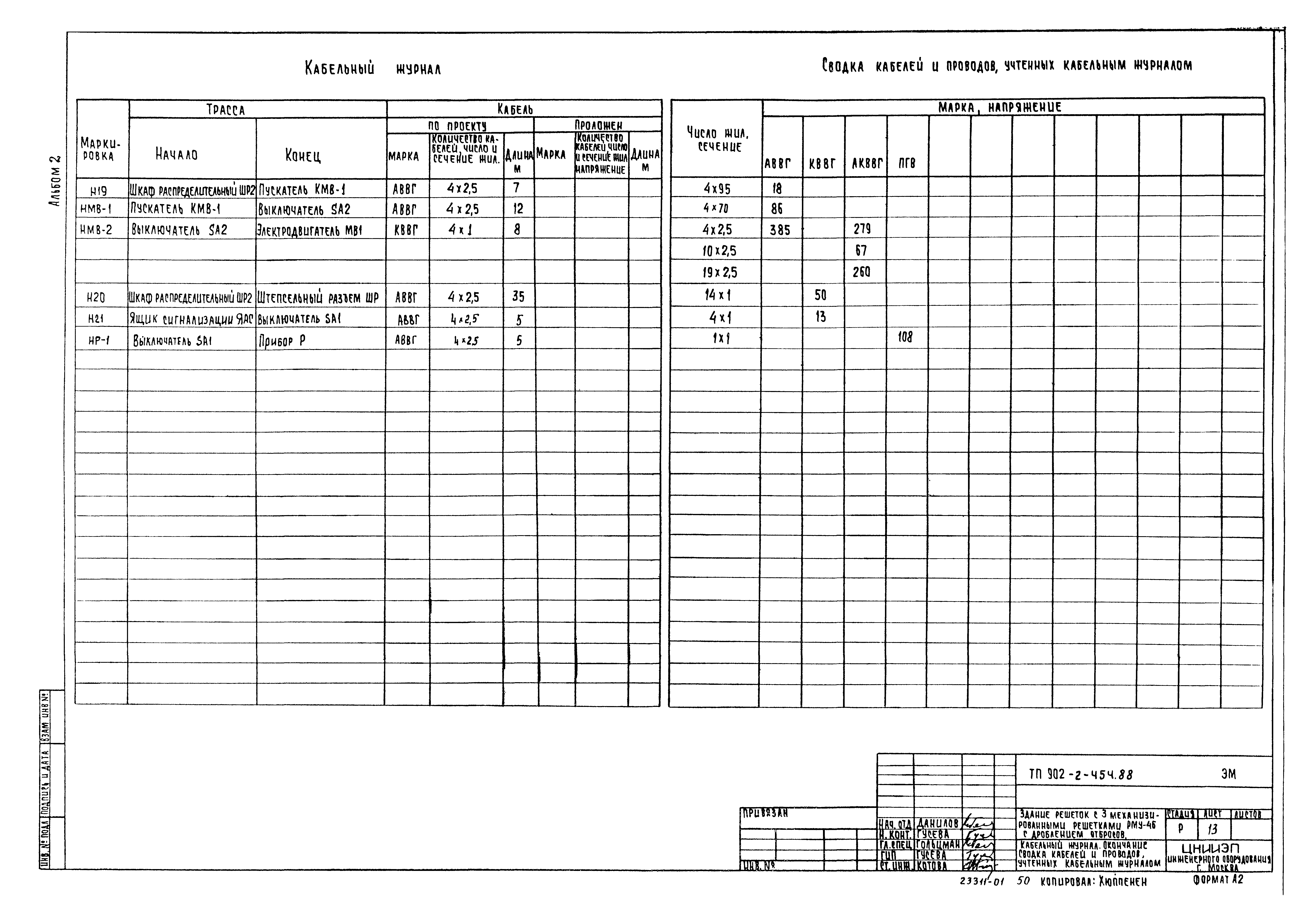 Типовой проект 902-2-454.88
