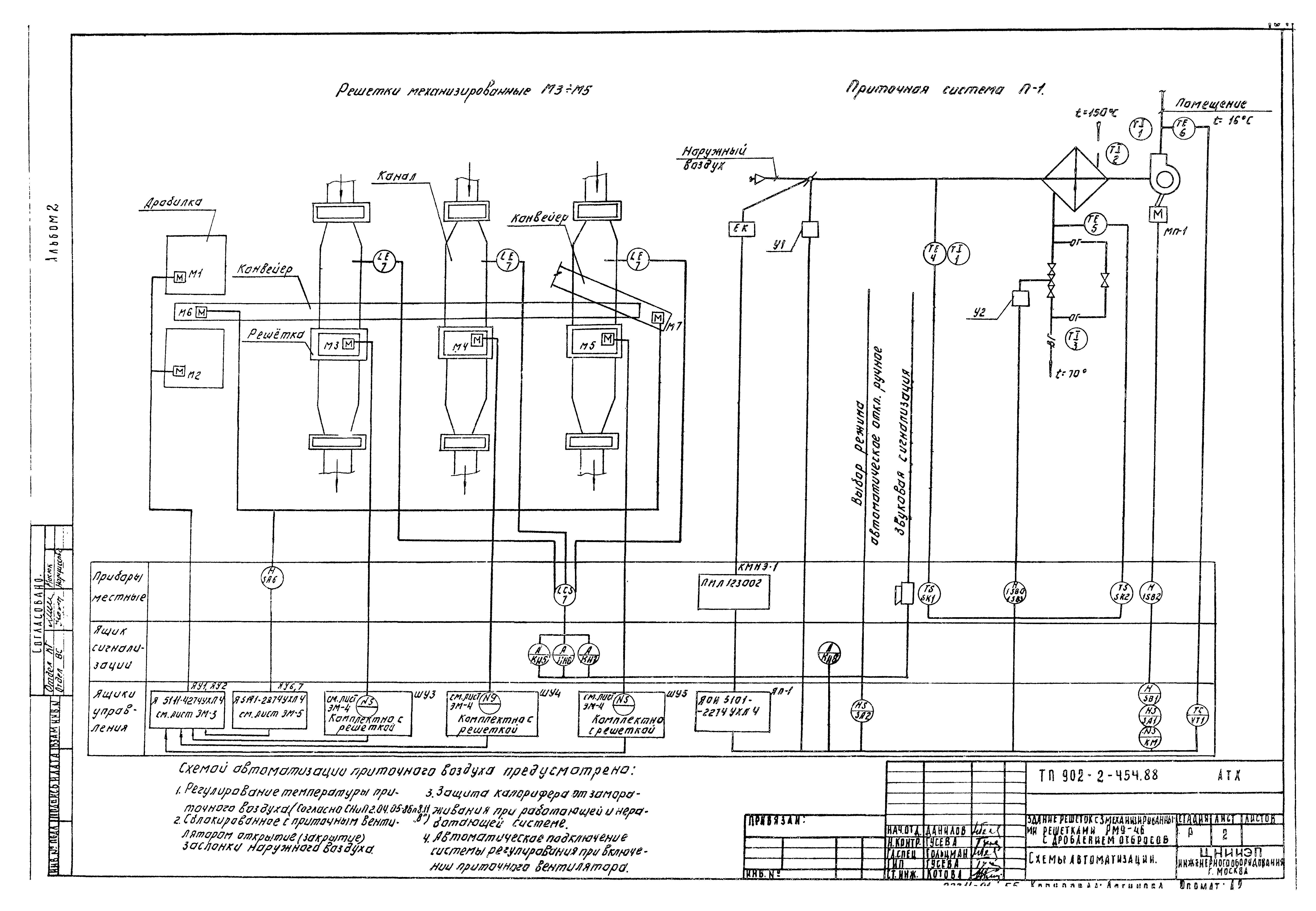 Типовой проект 902-2-454.88