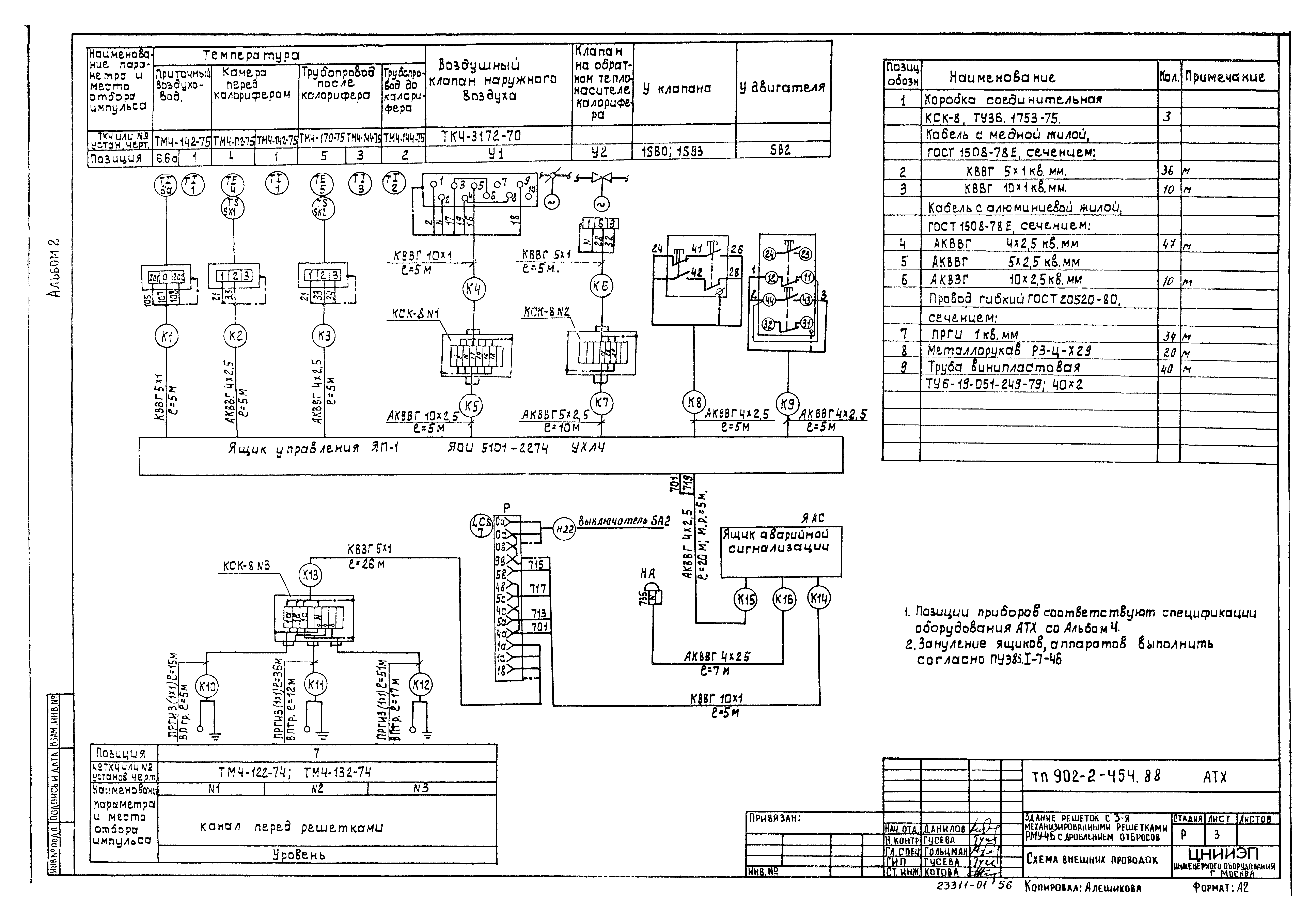Типовой проект 902-2-454.88