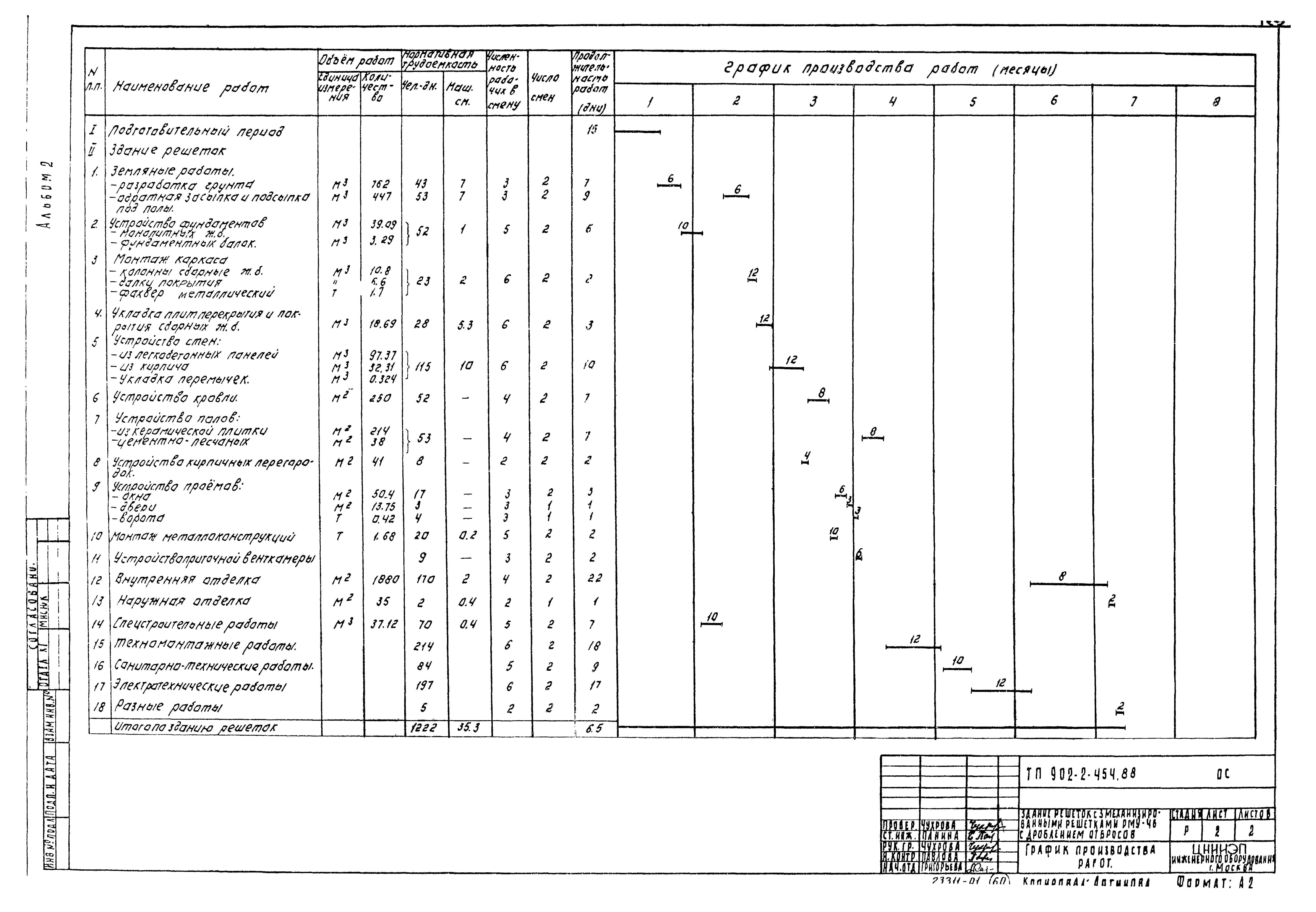 Типовой проект 902-2-454.88