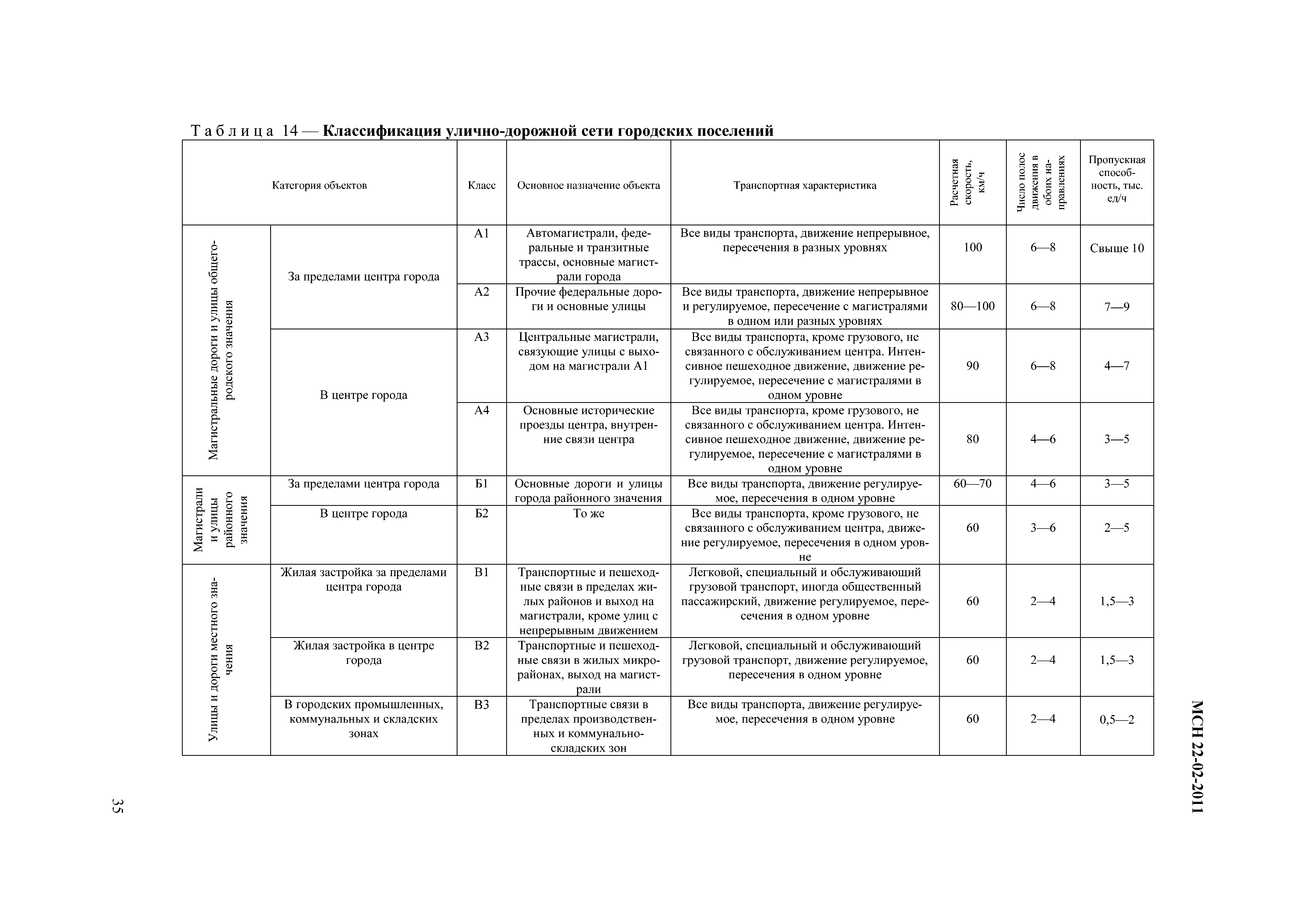 Наименование объекта улично дорожной сети