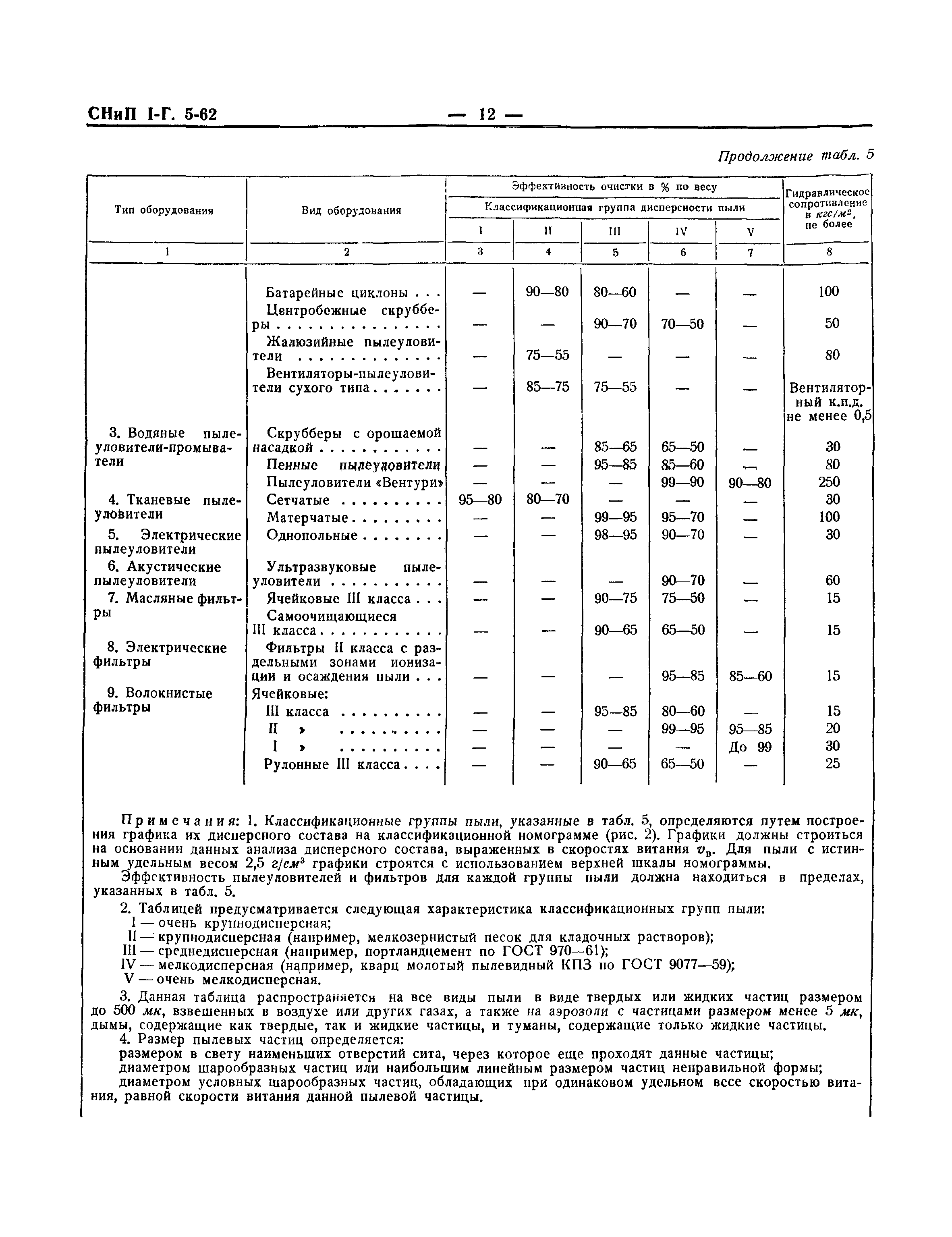 СНиП I-Г.5-62