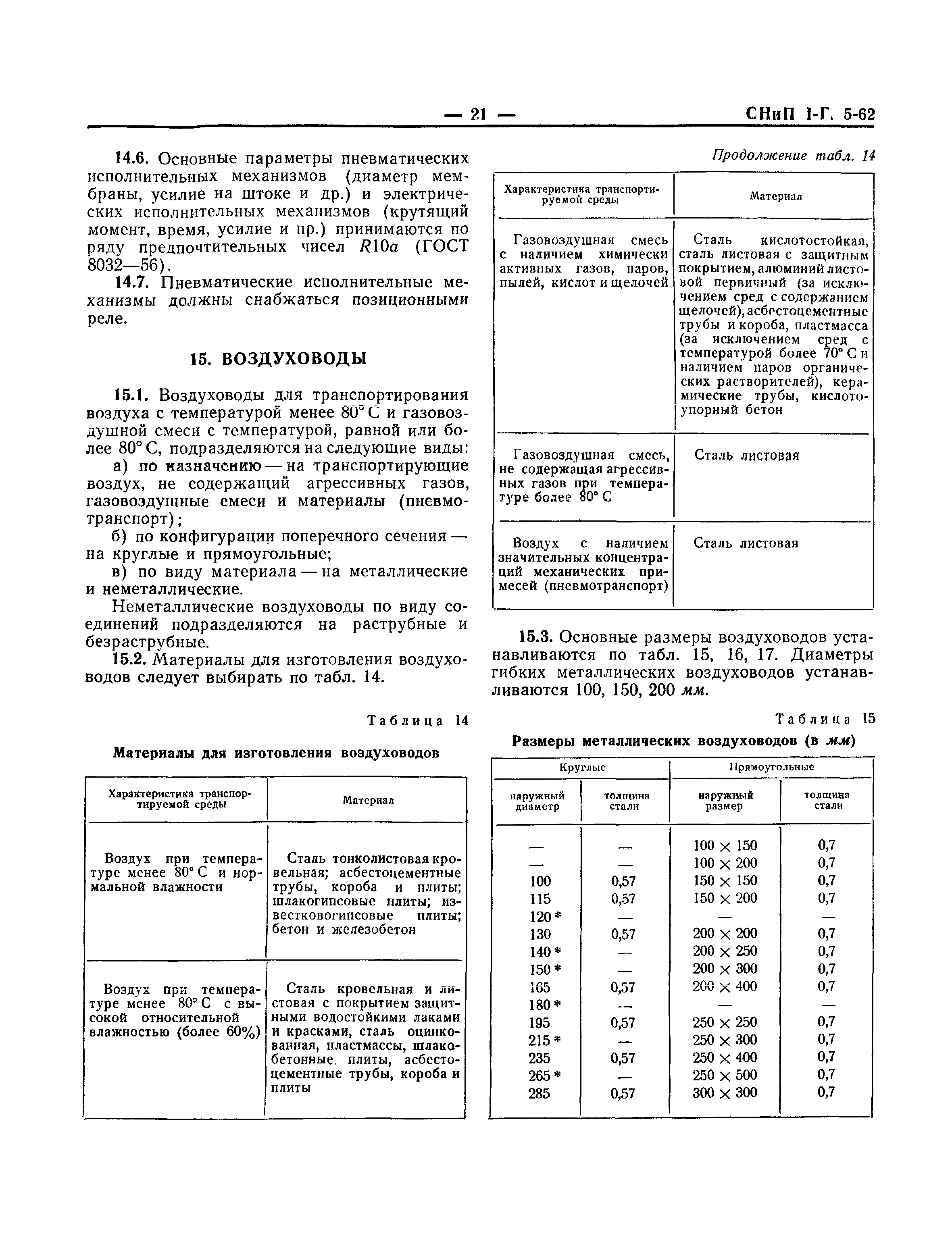 СНиП I-Г.5-62