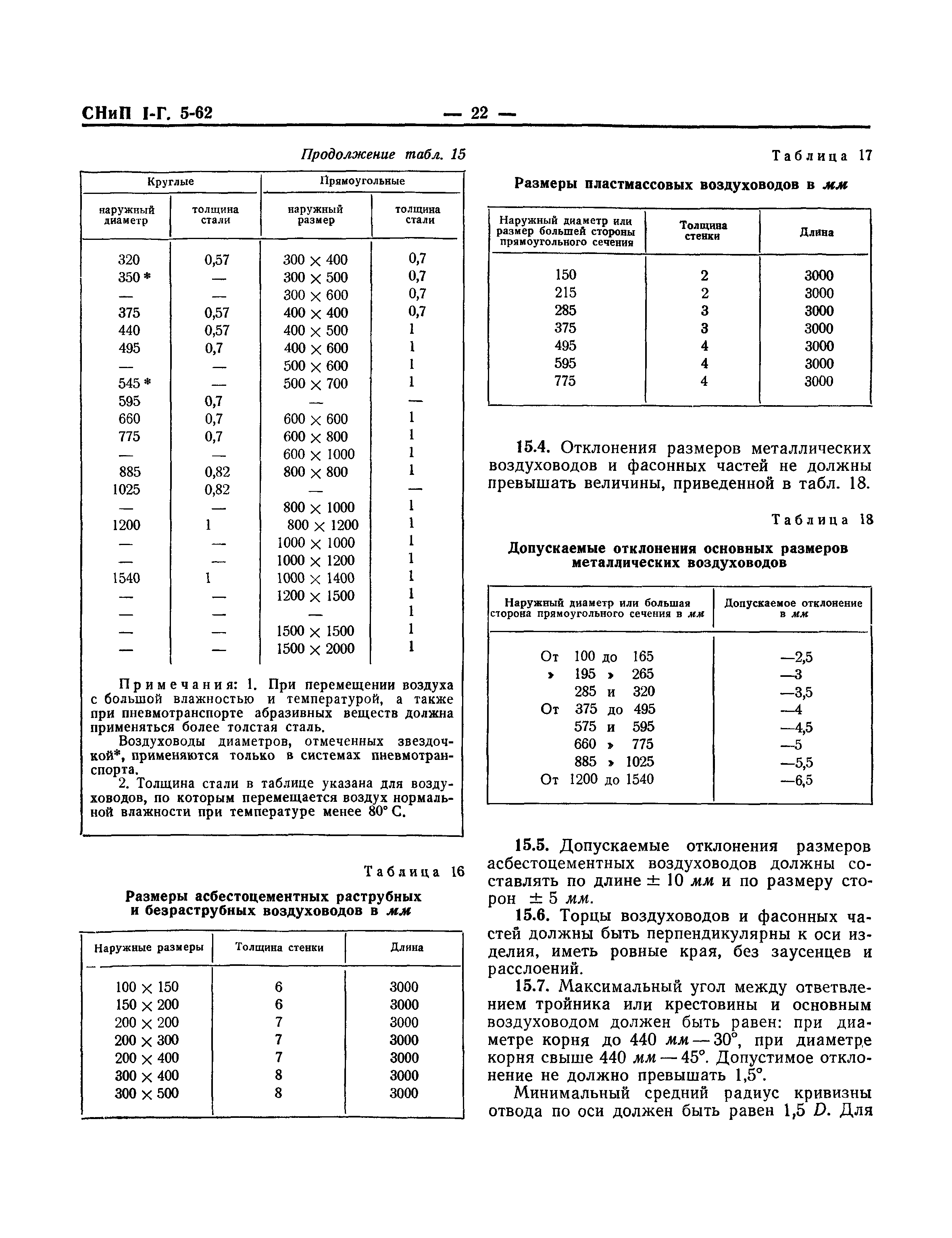 СНиП I-Г.5-62