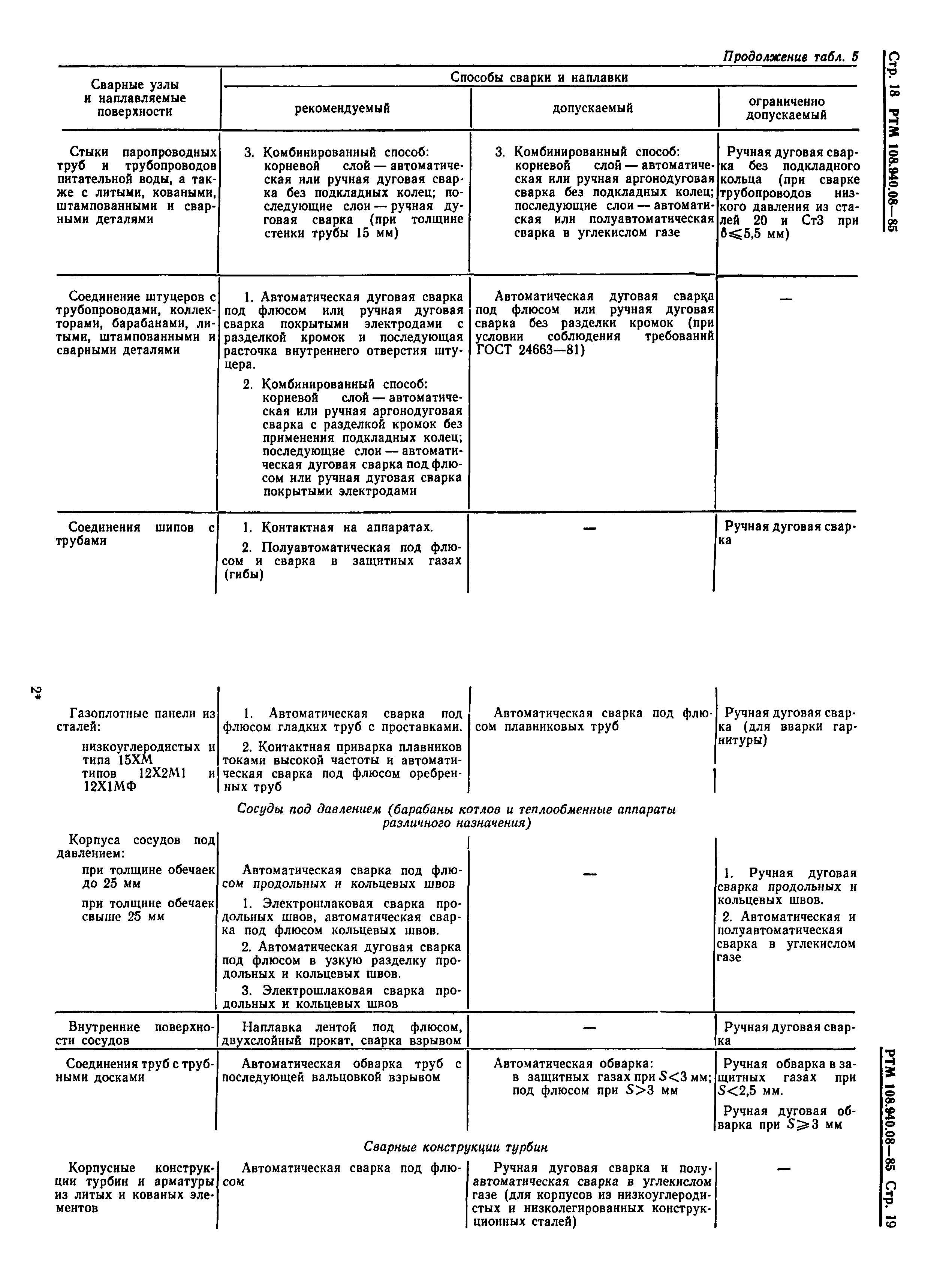 РТМ 108.940.08-85