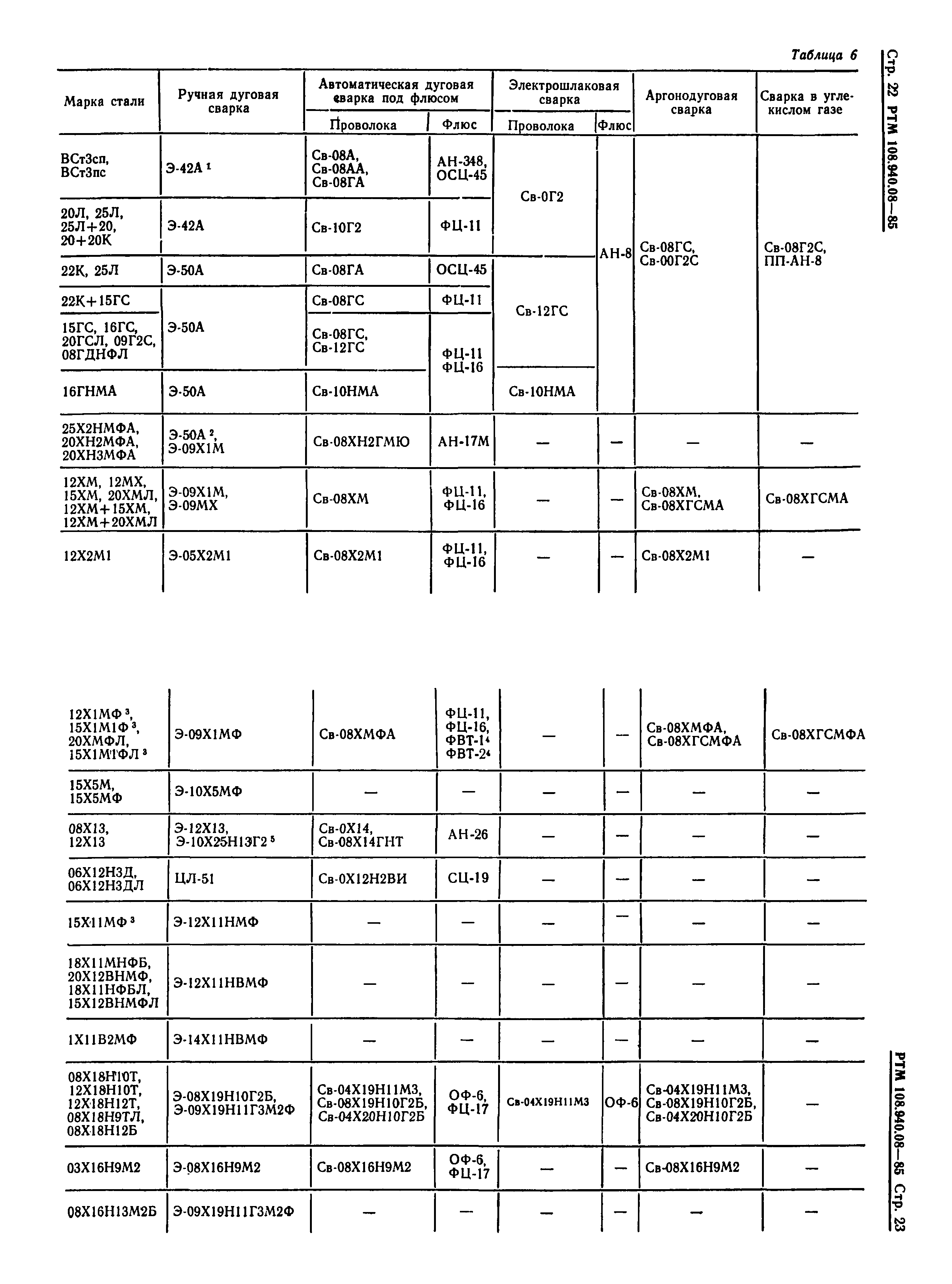 РТМ 108.940.08-85