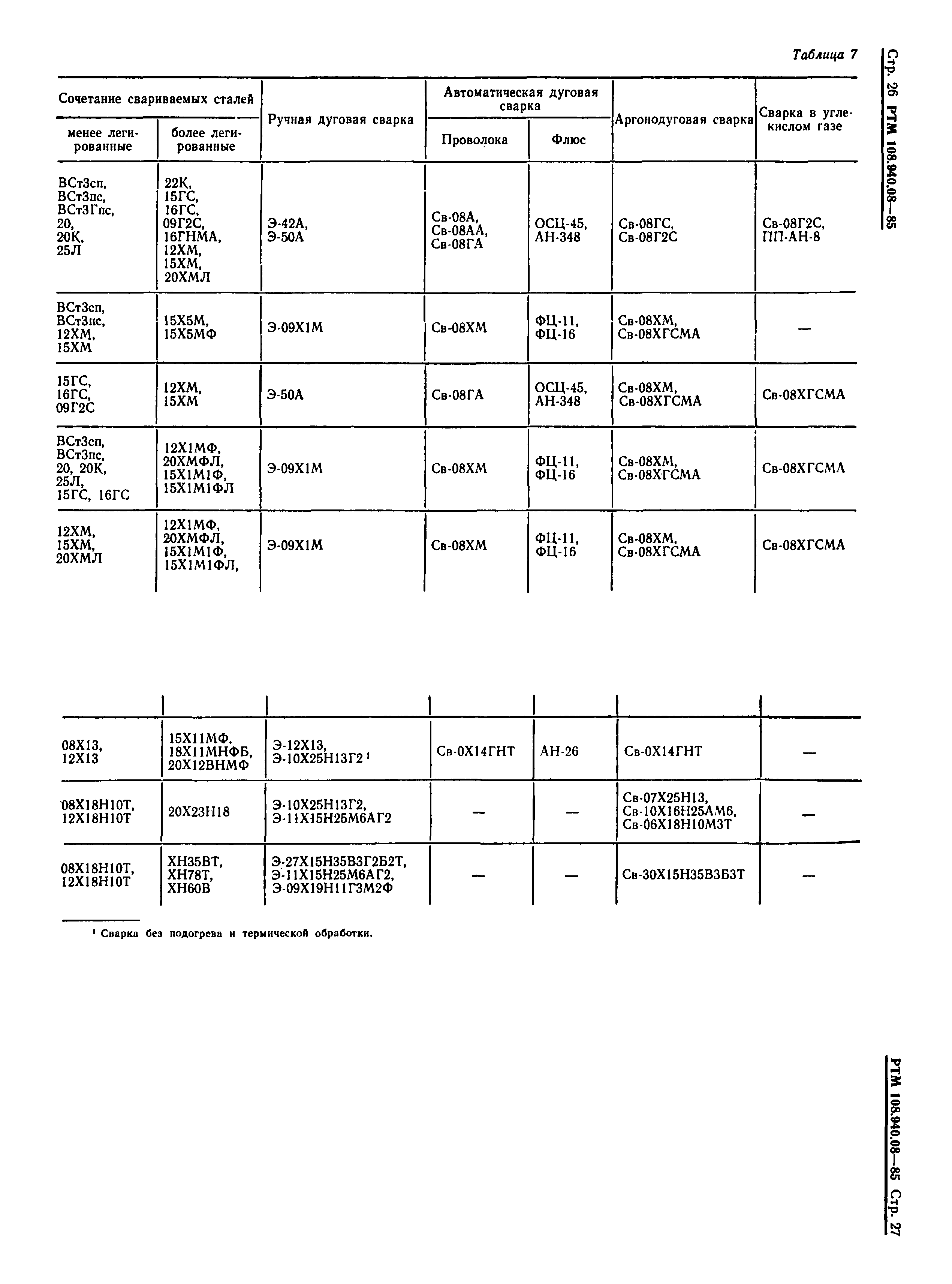 РТМ 108.940.08-85