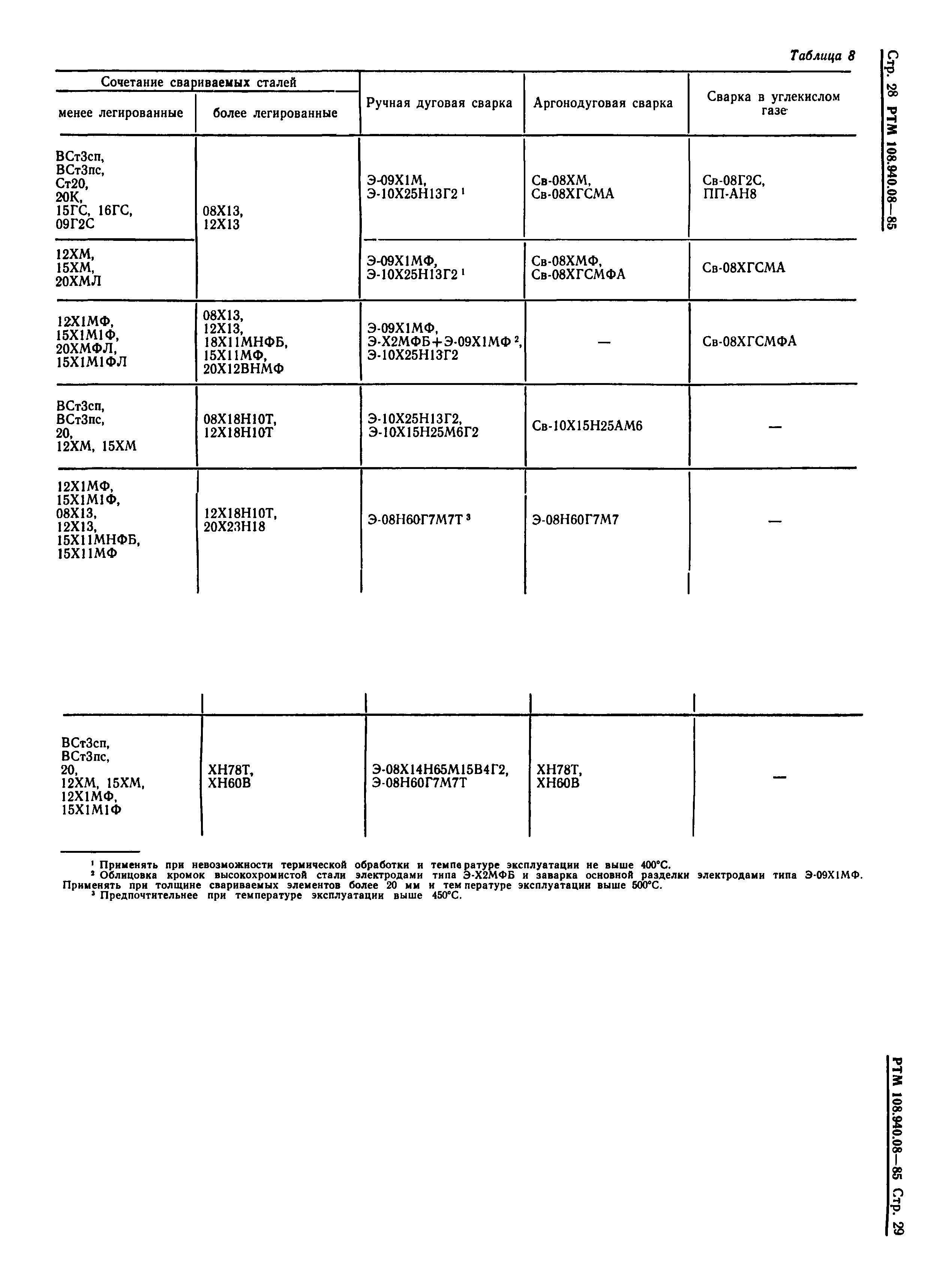 РТМ 108.940.08-85