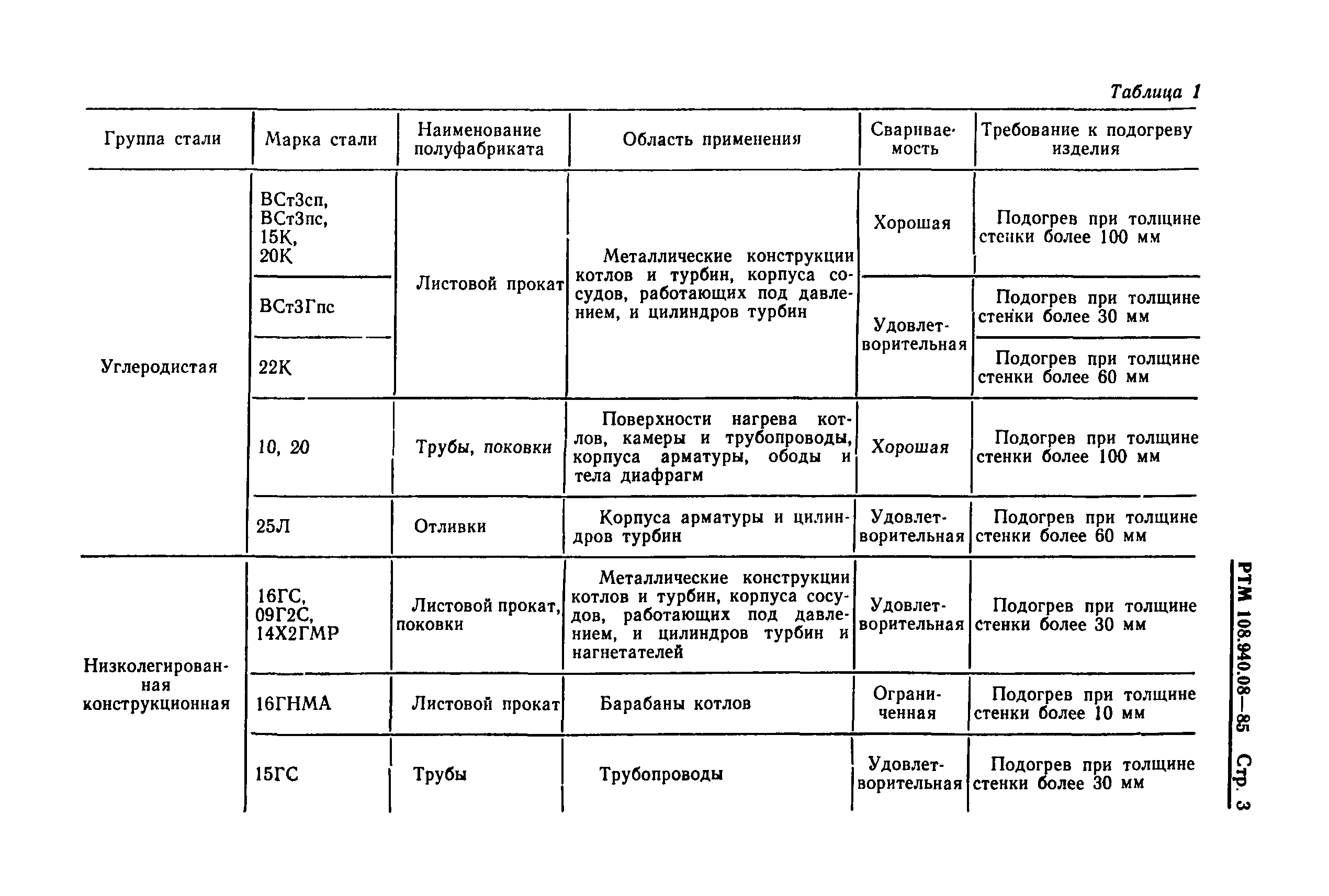 РТМ 108.940.08-85