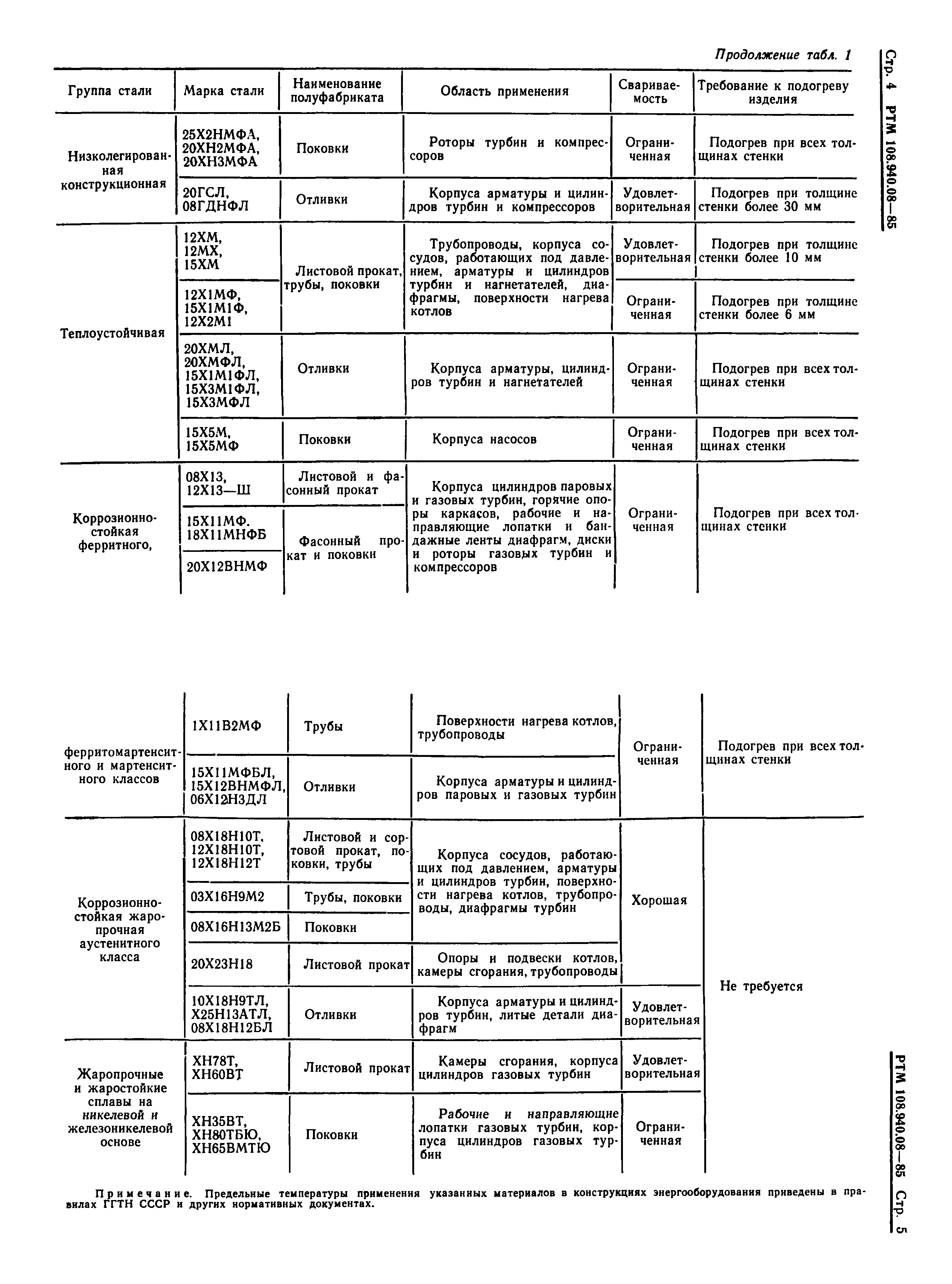 РТМ 108.940.08-85