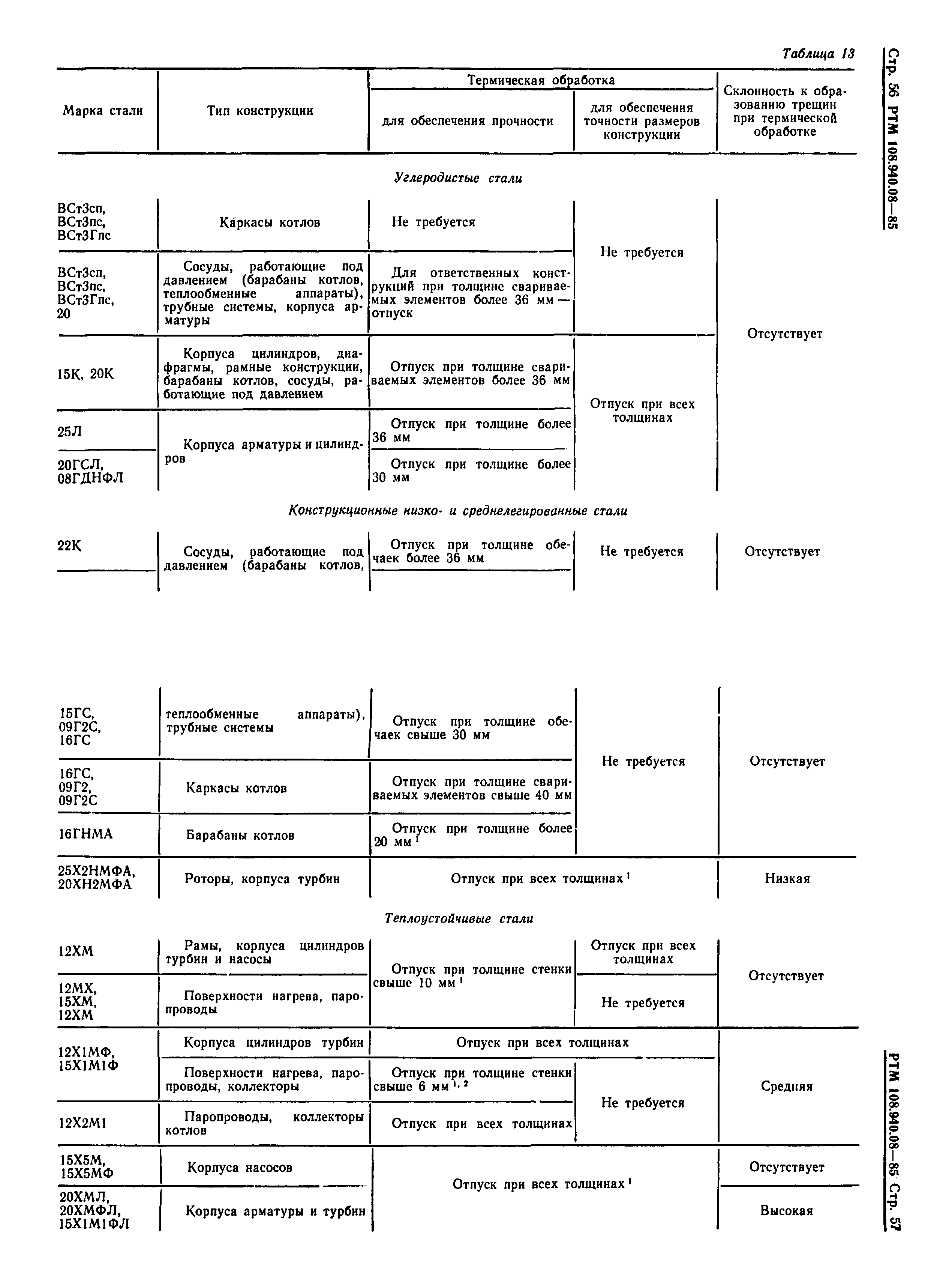 РТМ 108.940.08-85