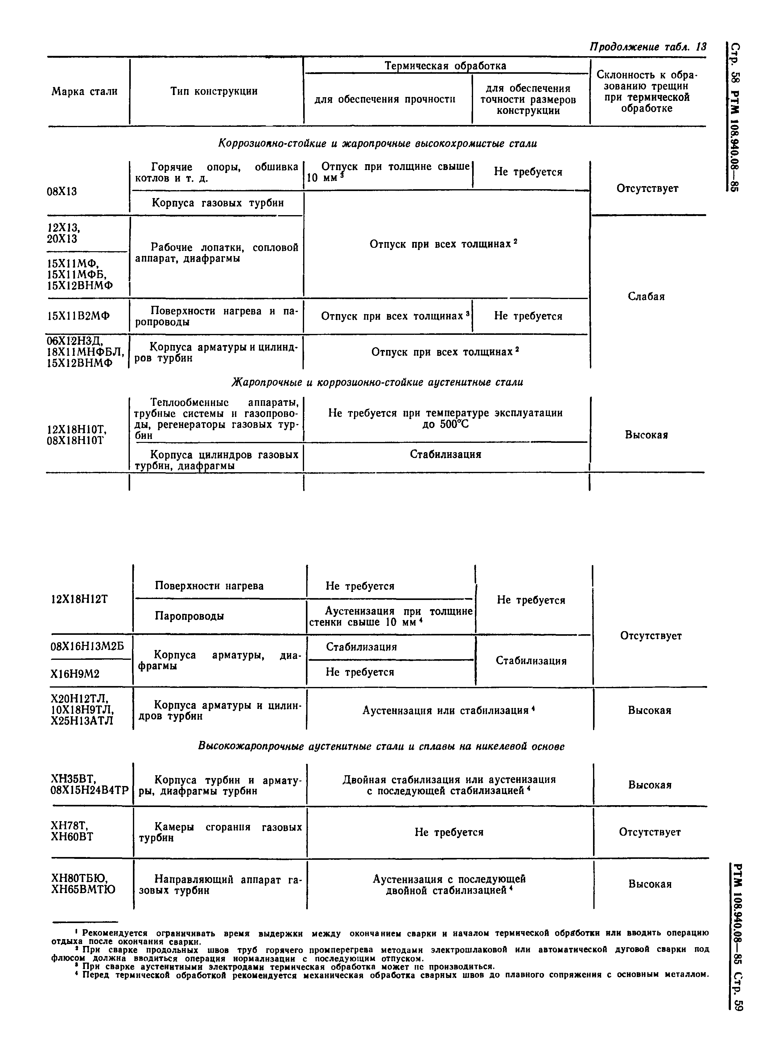 РТМ 108.940.08-85