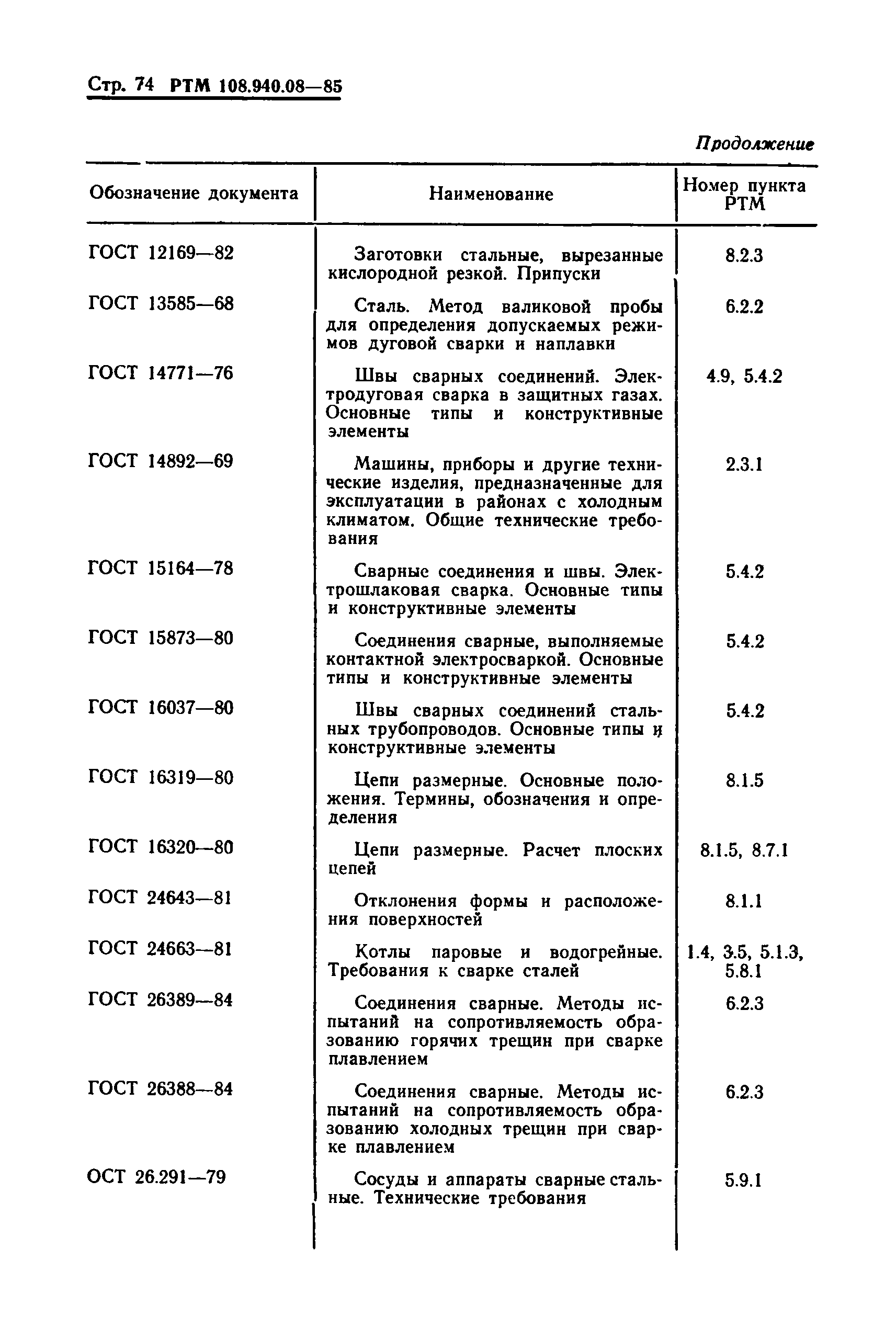 РТМ 108.940.08-85