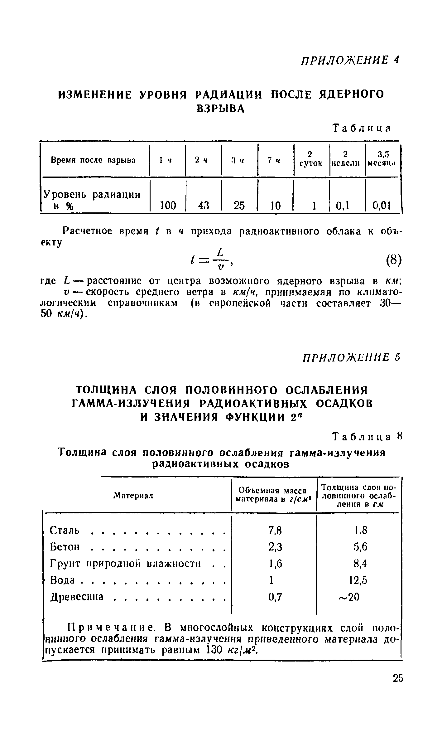 СН 427-71