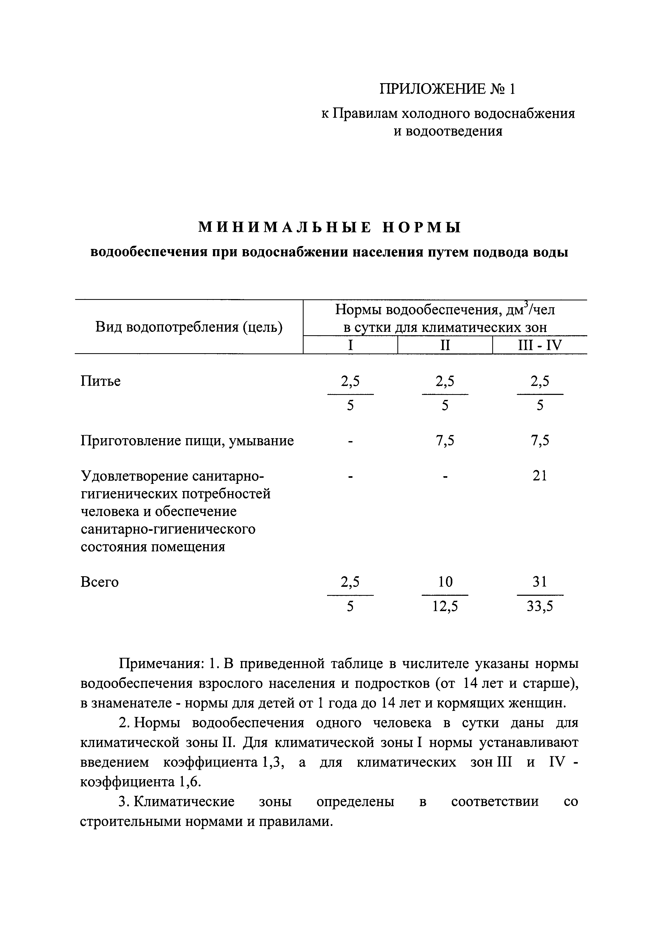 Постановление 644