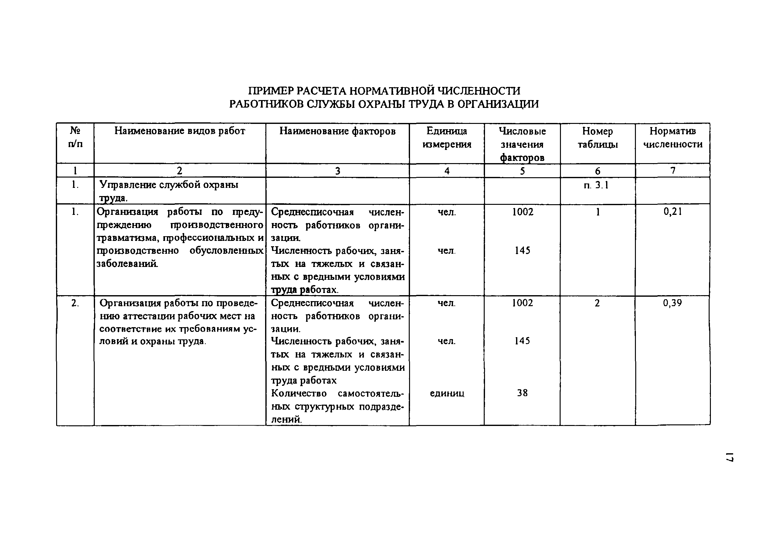 Типовыми нормативами численности работников