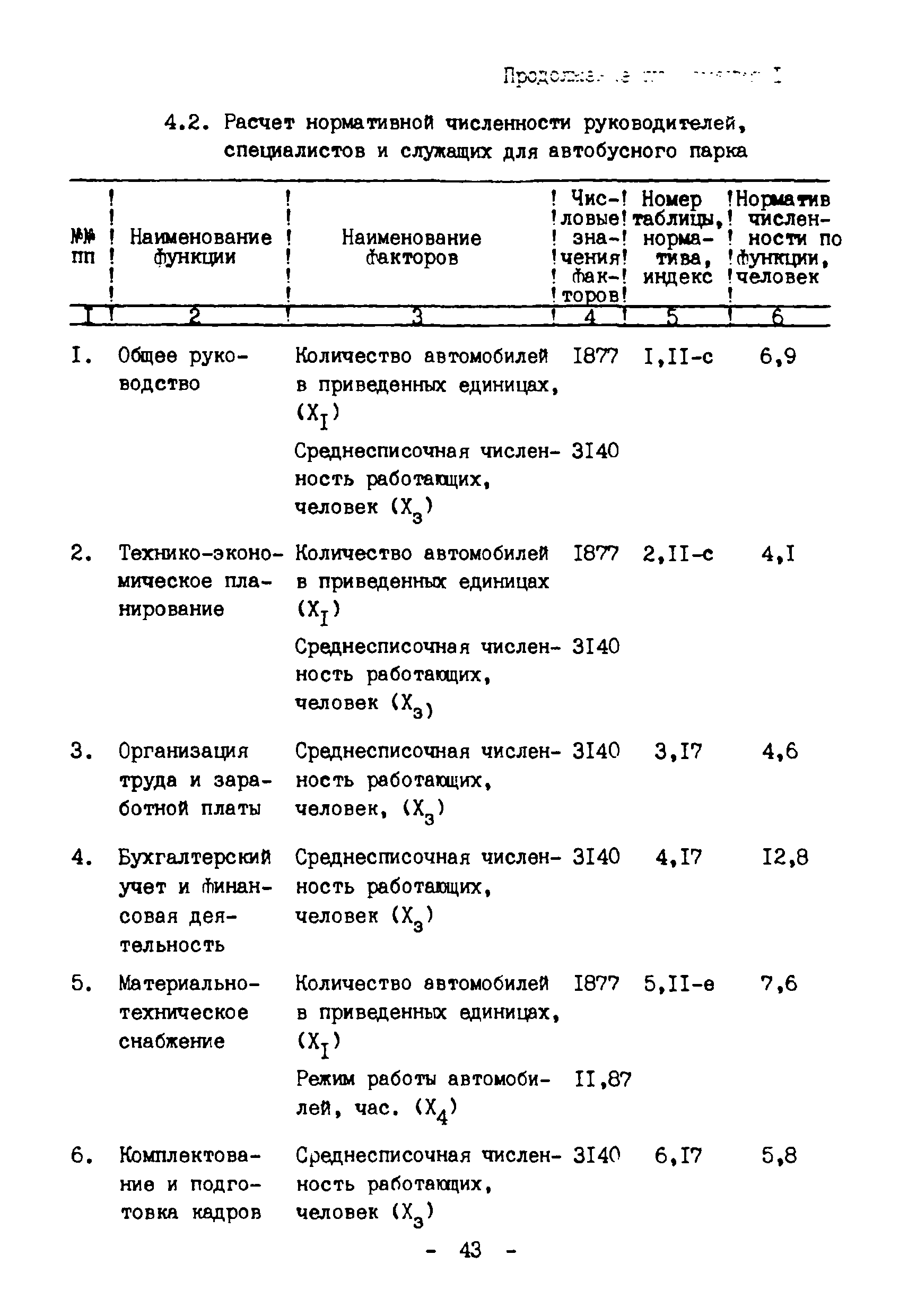 Нормативы численности специалистов и служащих. Нормативы численности специалистов и служащих. Кинолог нормативы численности. Нормативная численность работников кадровой службы. Нормативы численности руководителей специалистов и служащих.