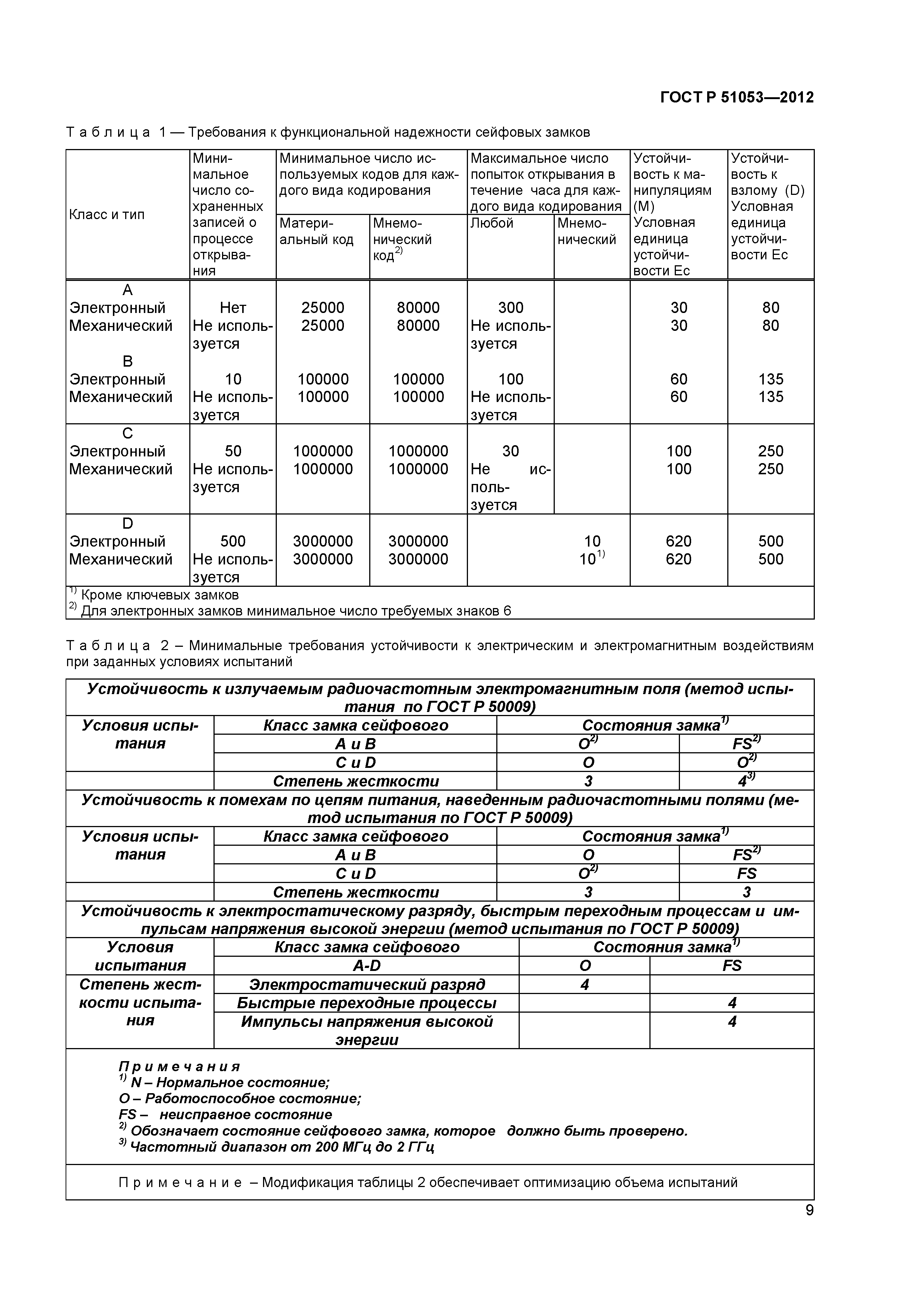 испытание мебели на устойчивость