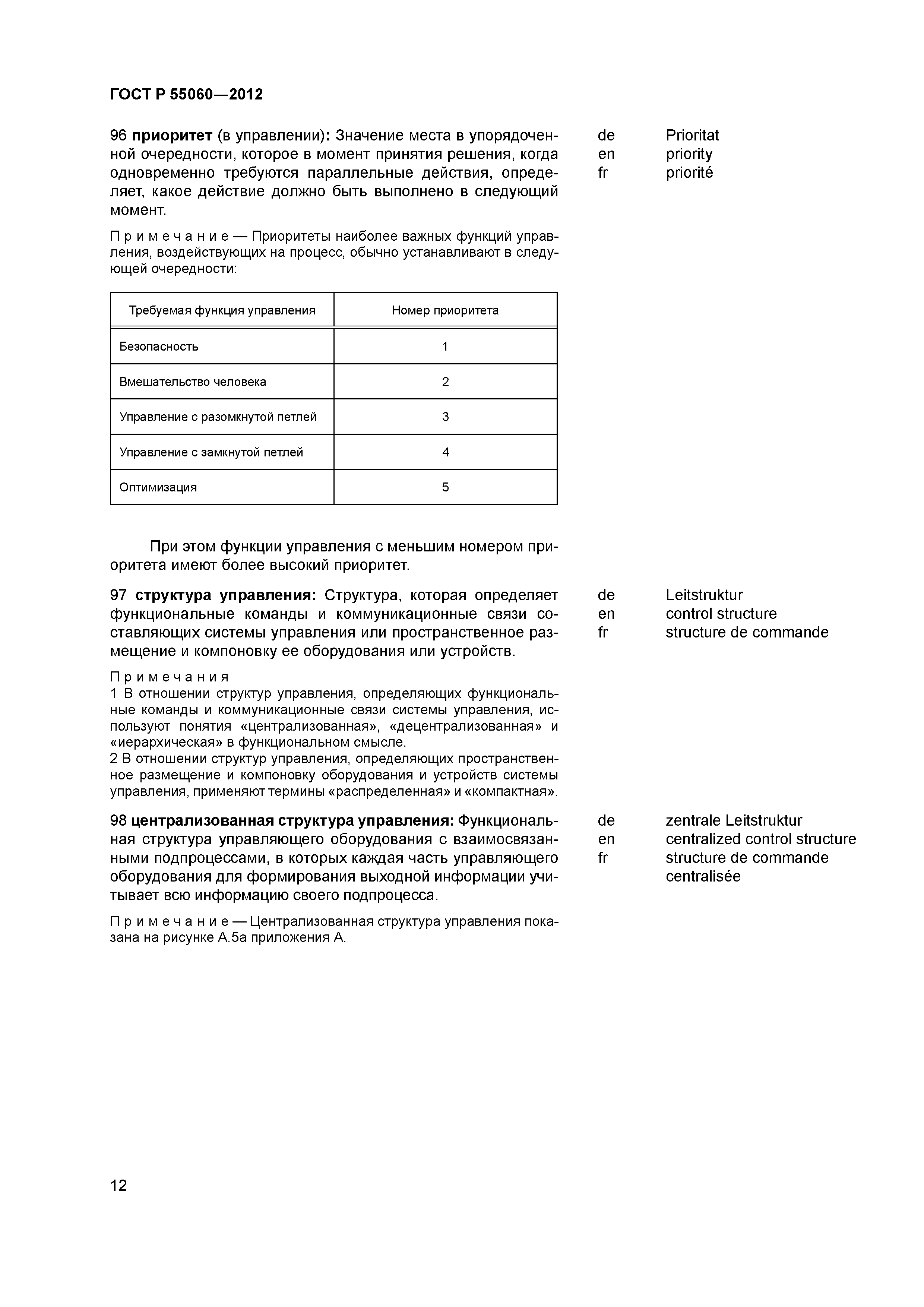 ГОСТ Р 55060-2012