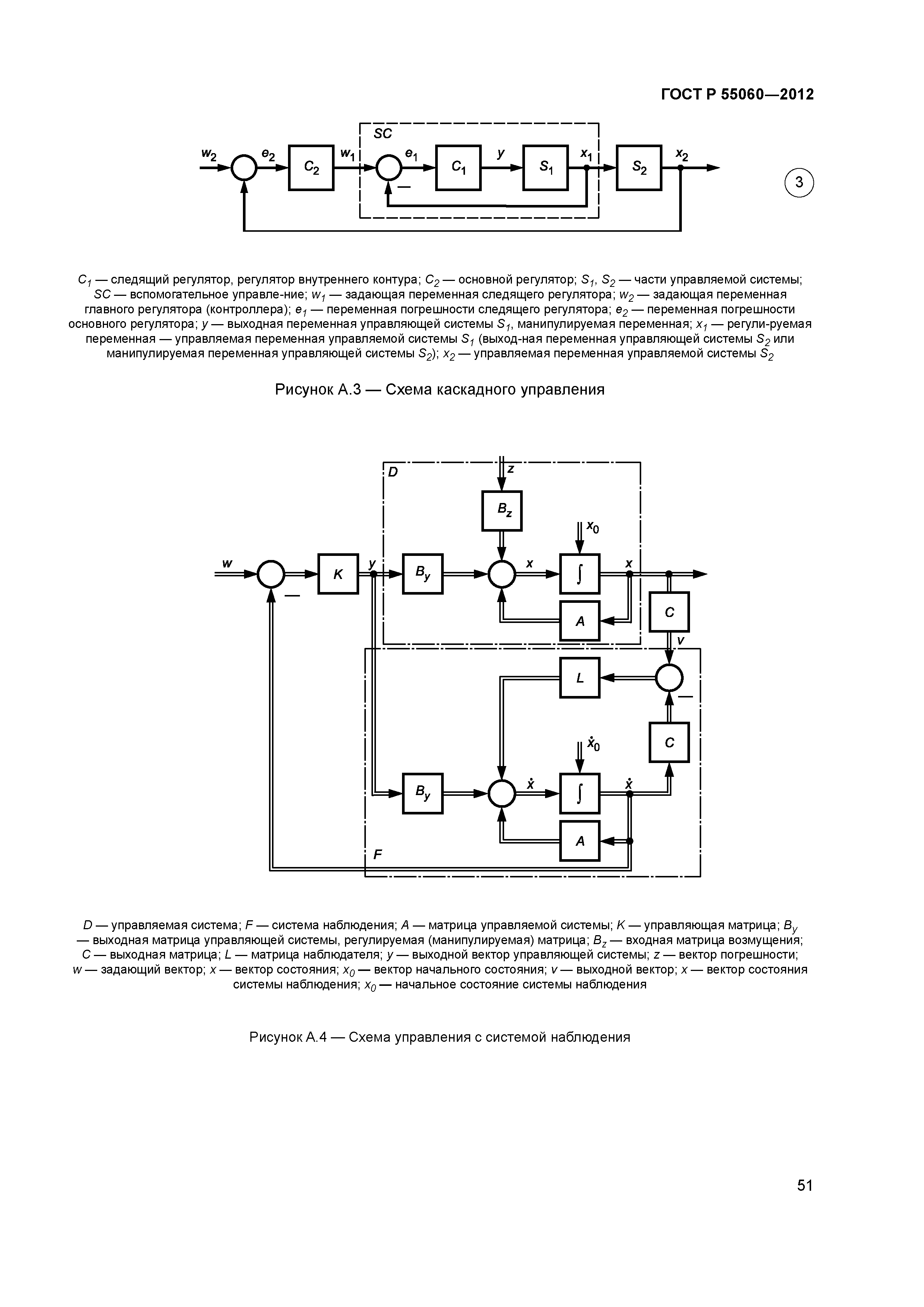 ГОСТ Р 55060-2012