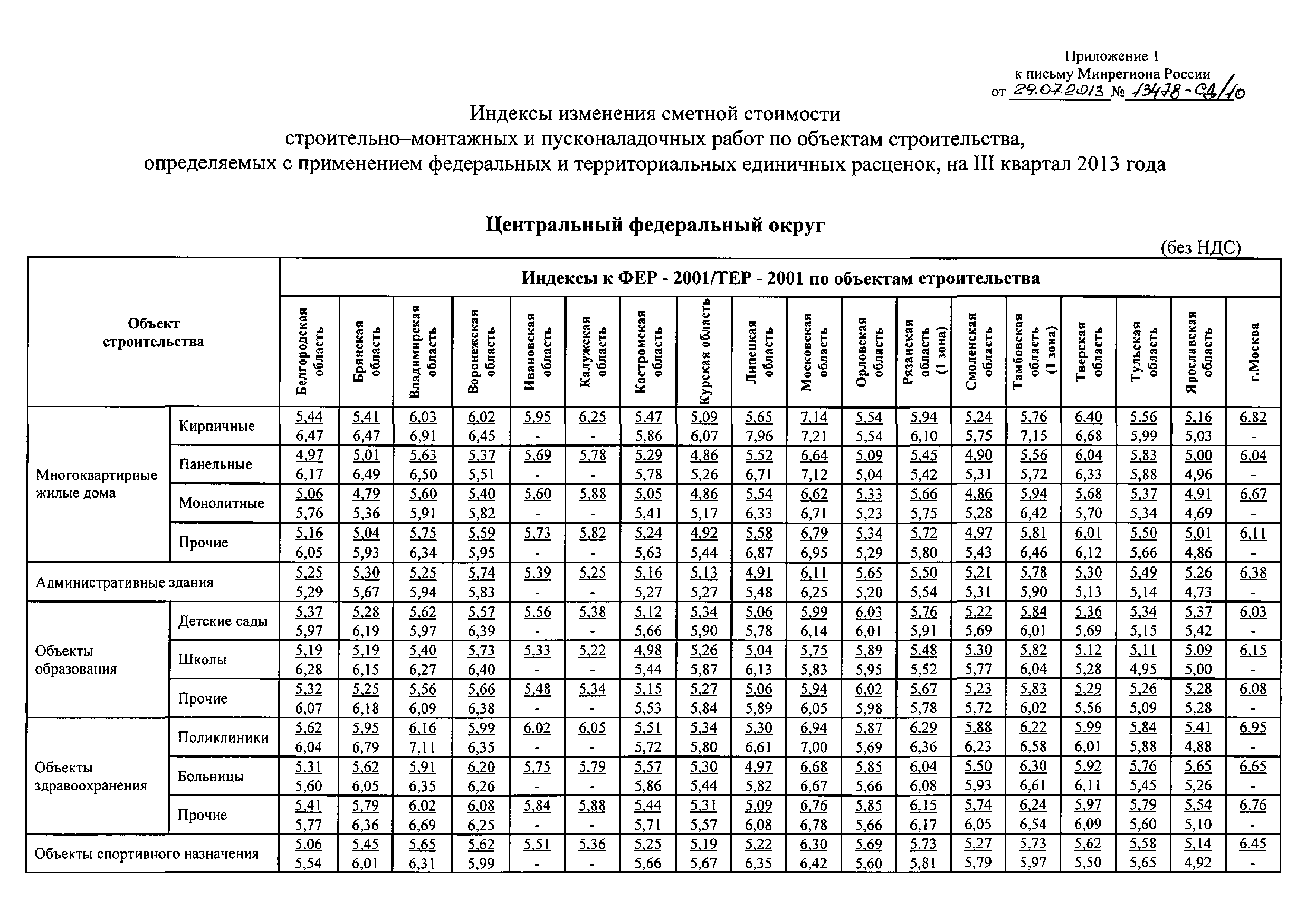 Письмо 13478-СД/10