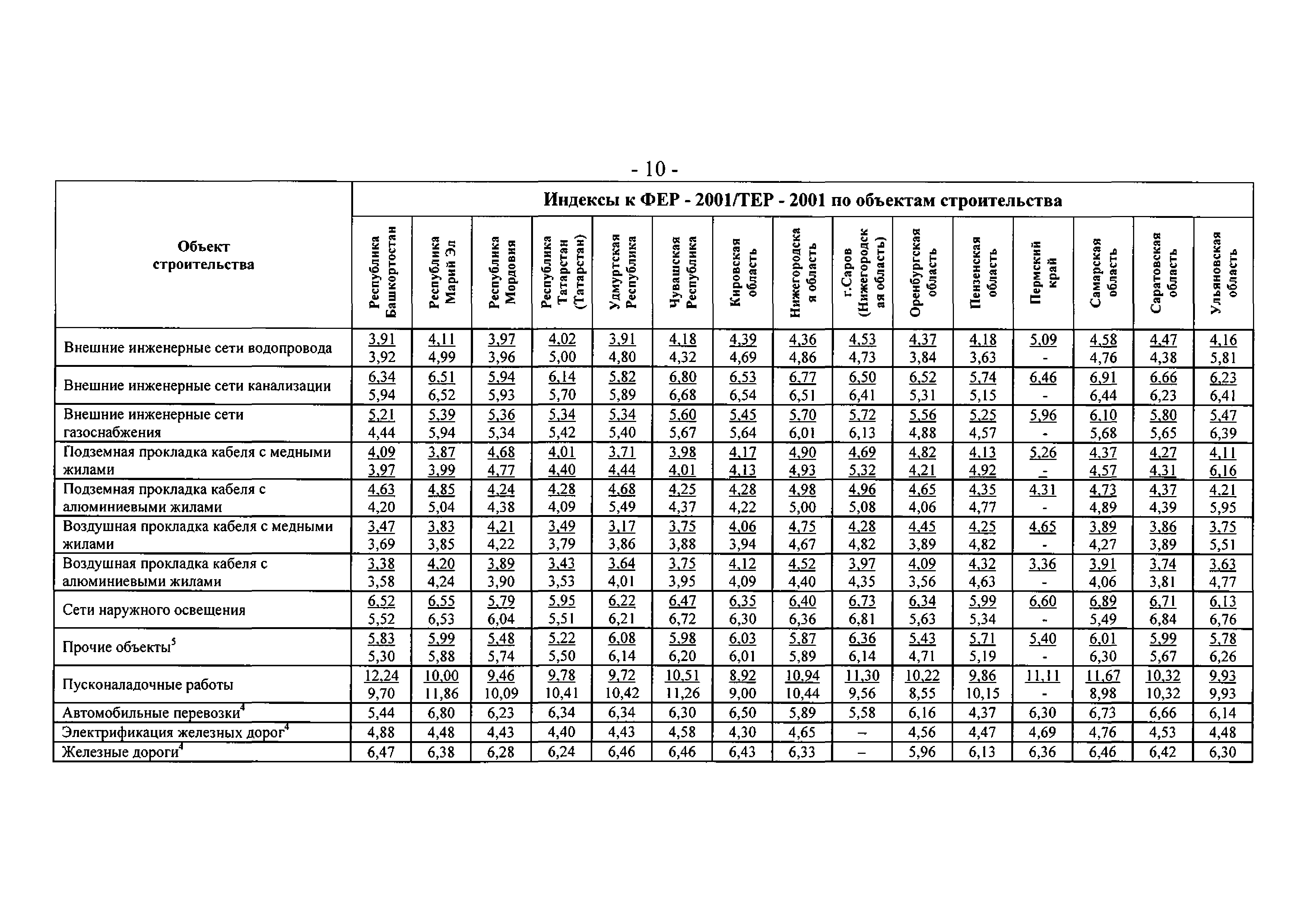 Письмо 13478-СД/10