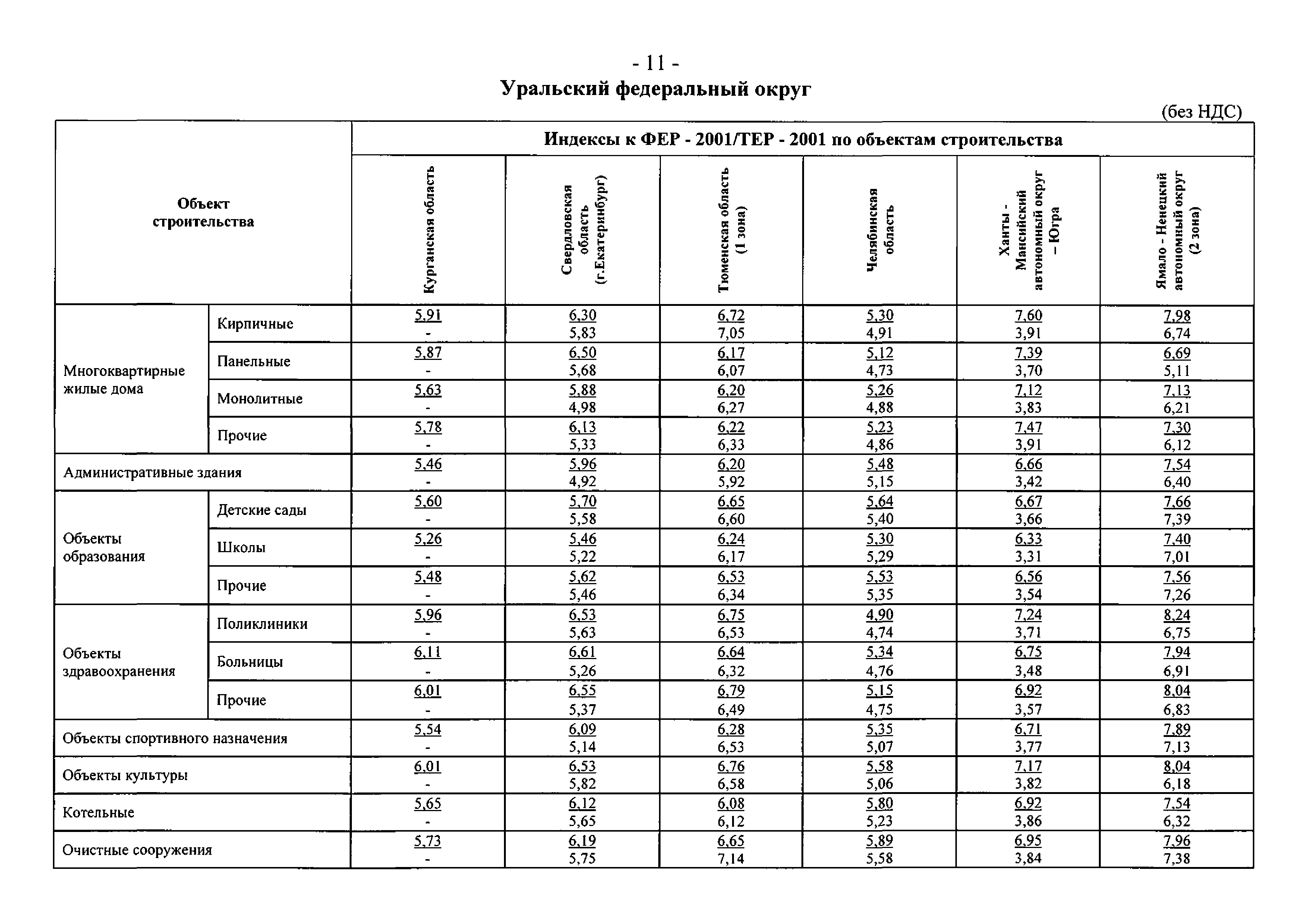 Письмо 13478-СД/10