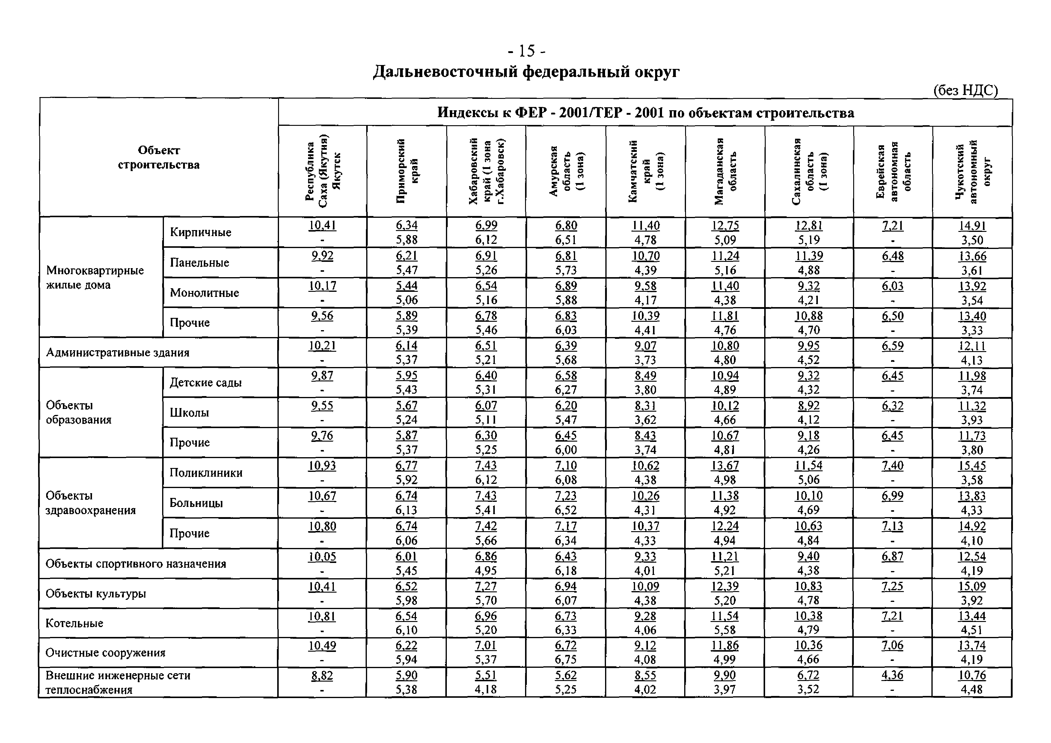 Письмо 13478-СД/10