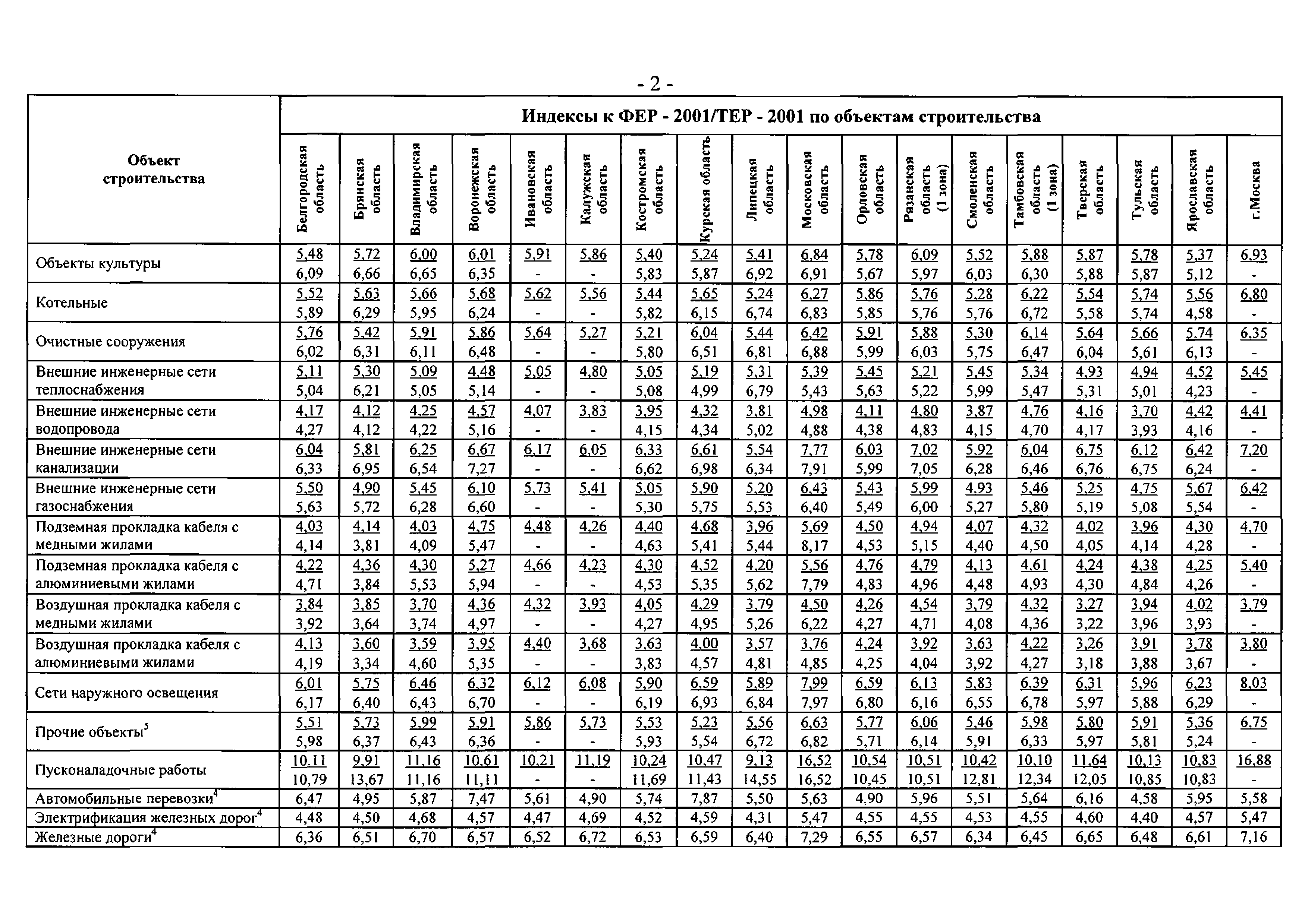 Письмо 13478-СД/10