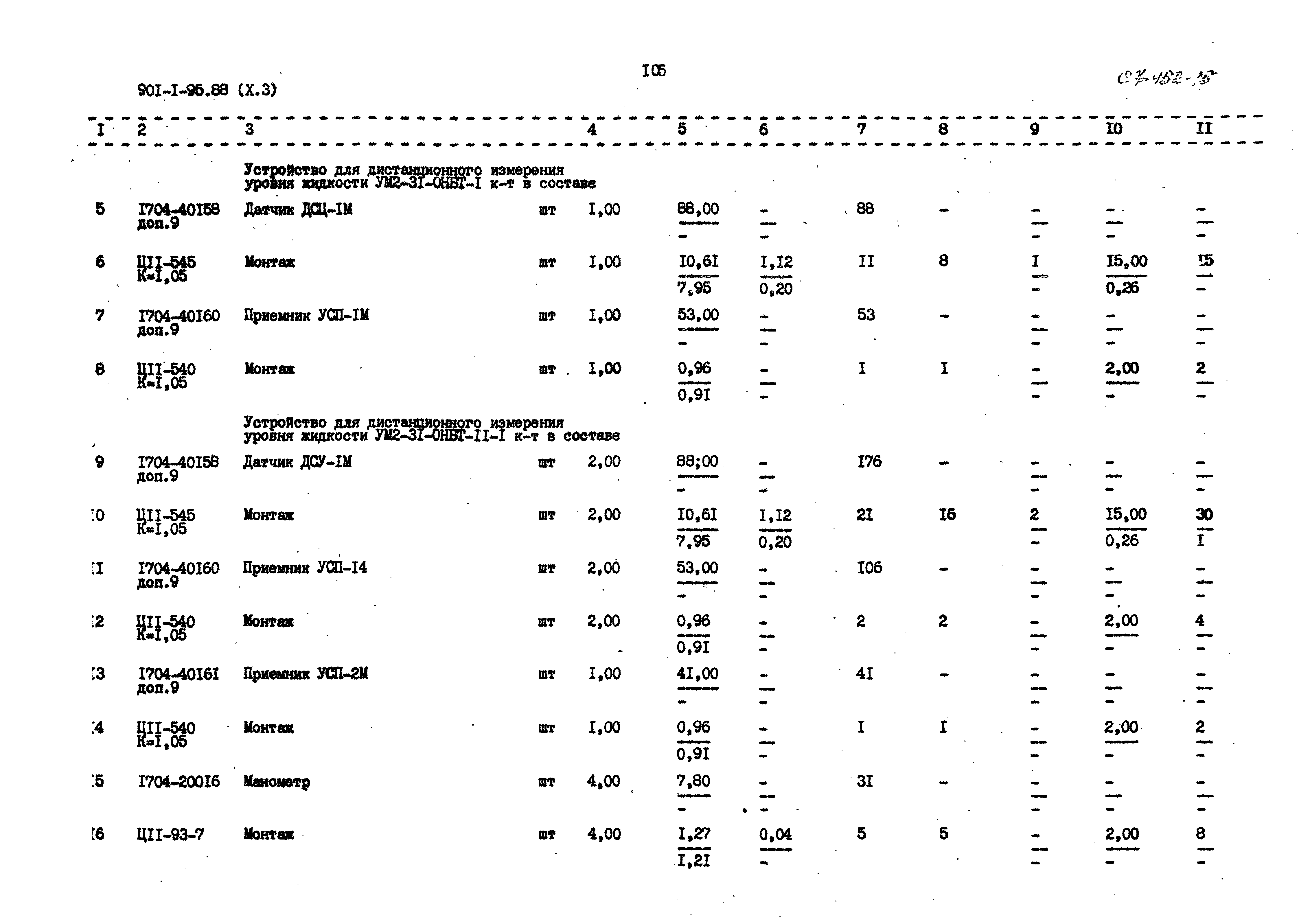Типовой проект 901-1-95.88
