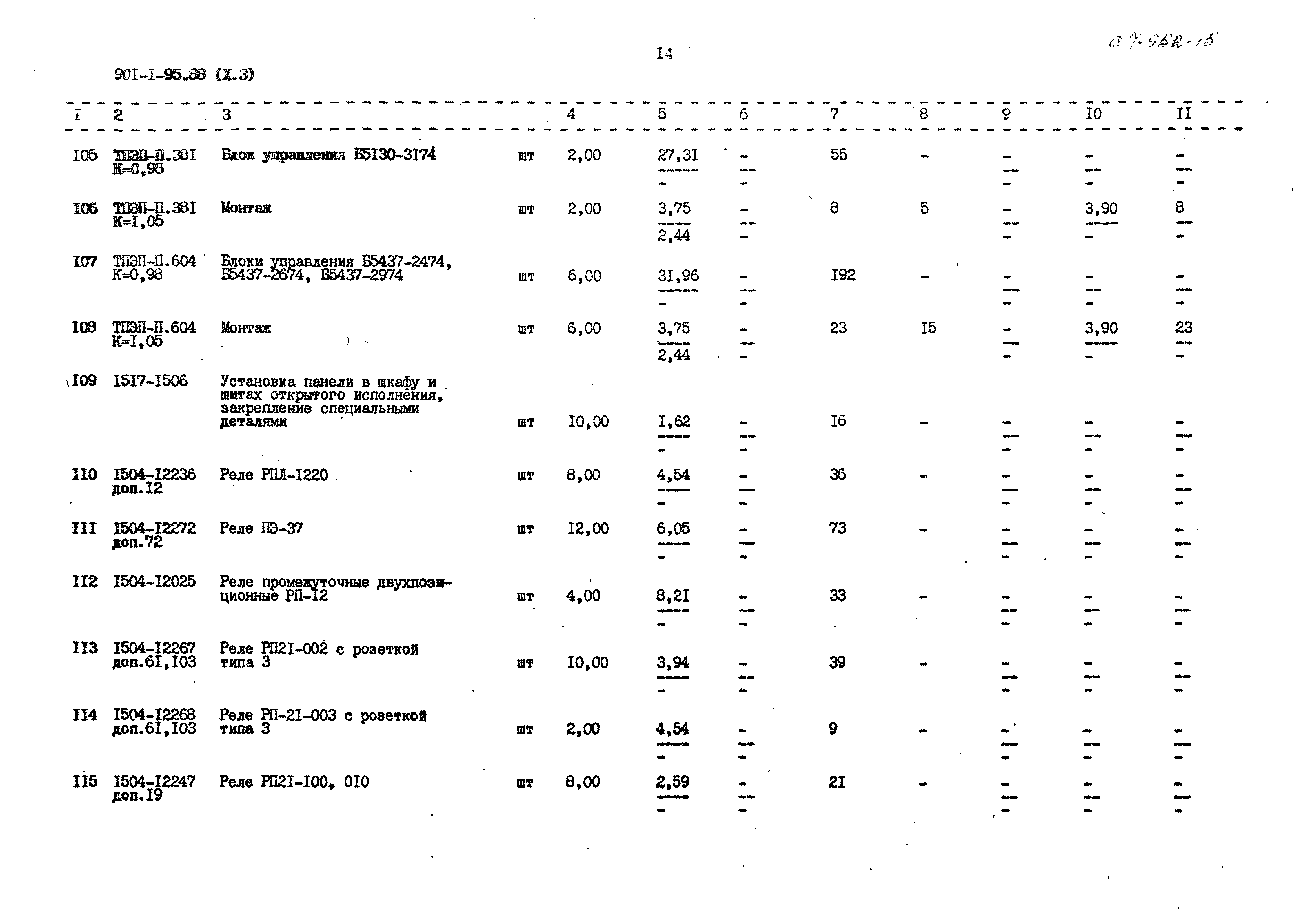 Типовой проект 901-1-95.88