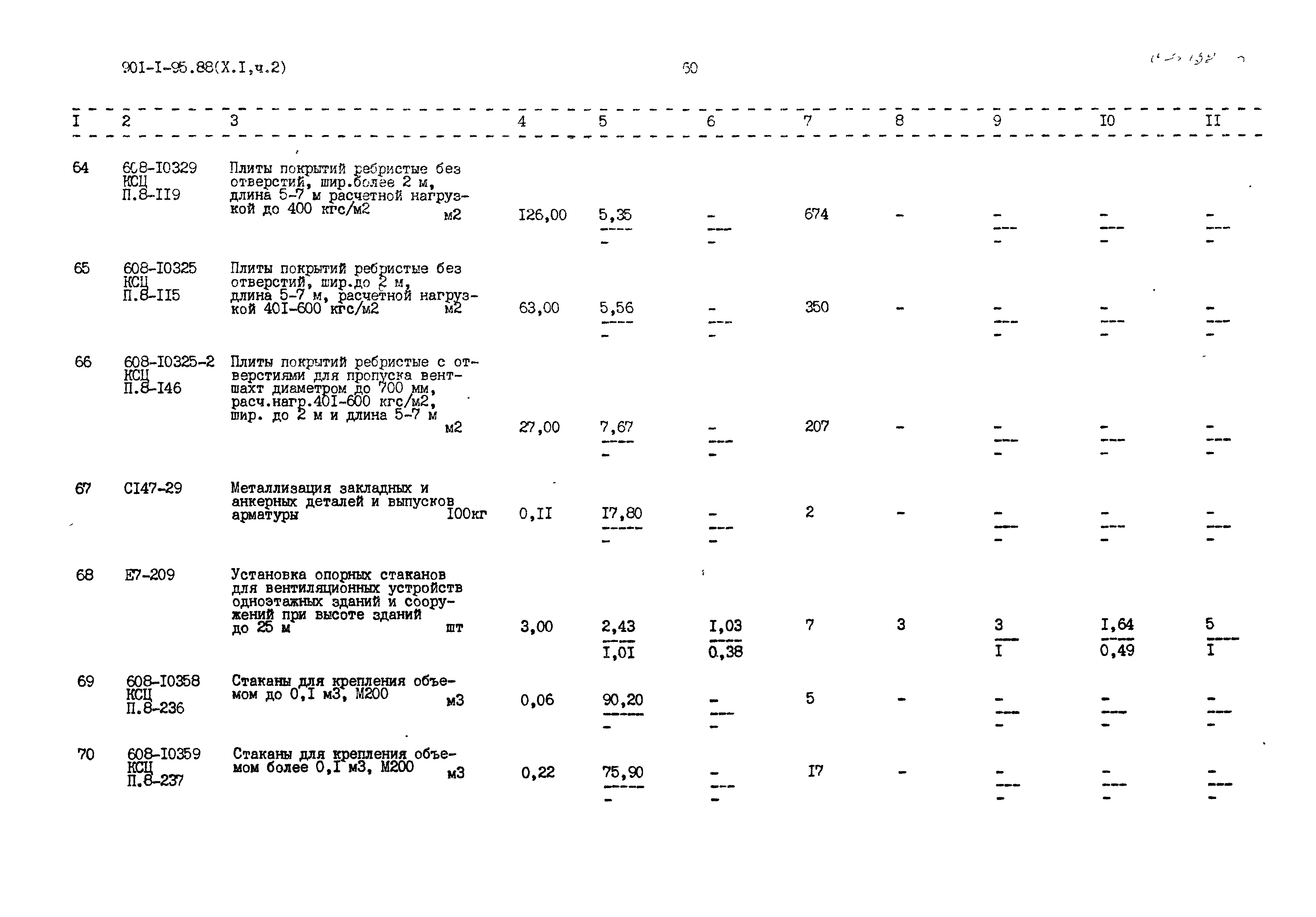 Типовой проект 901-1-95.88