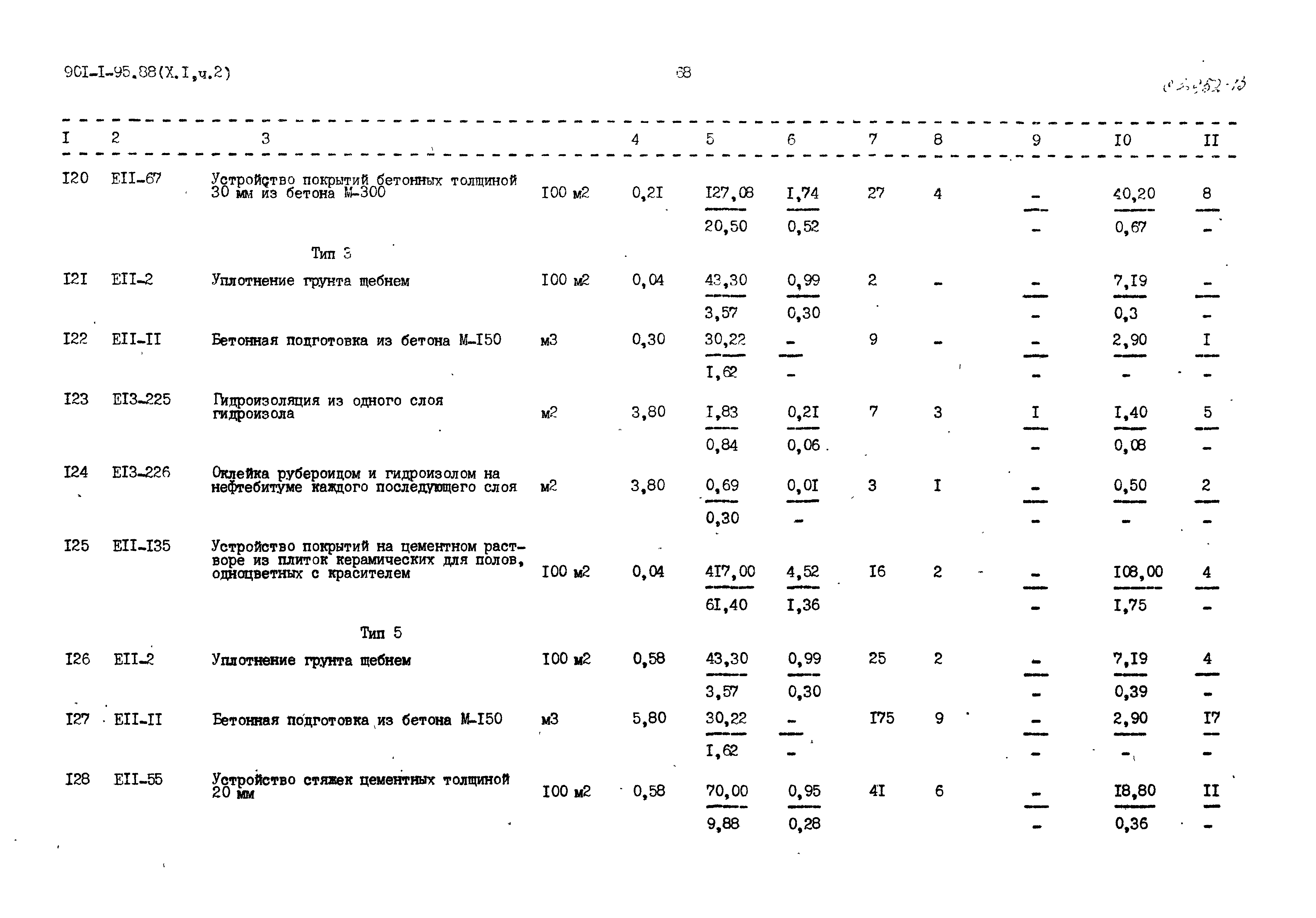 Типовой проект 901-1-95.88