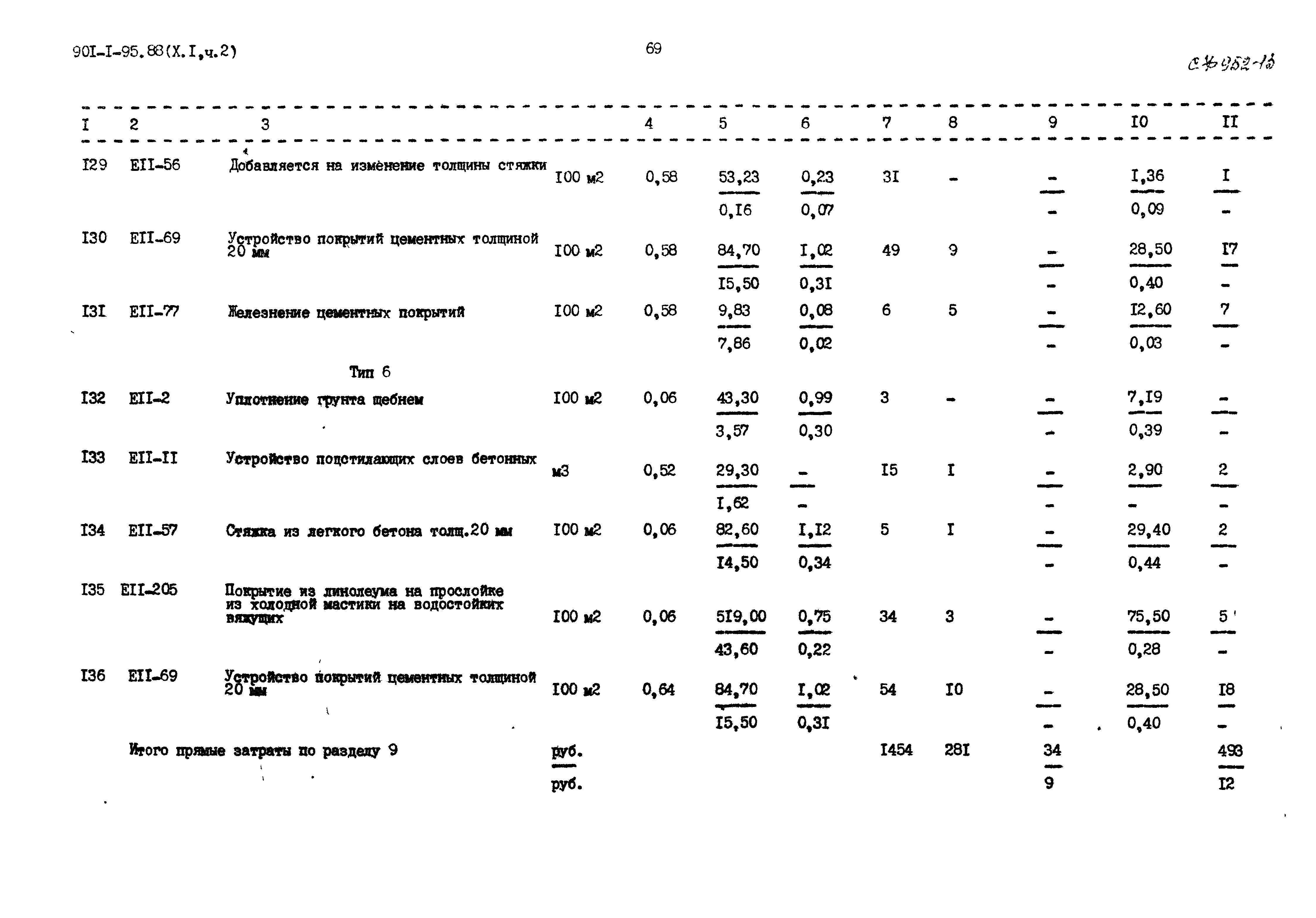 Типовой проект 901-1-95.88