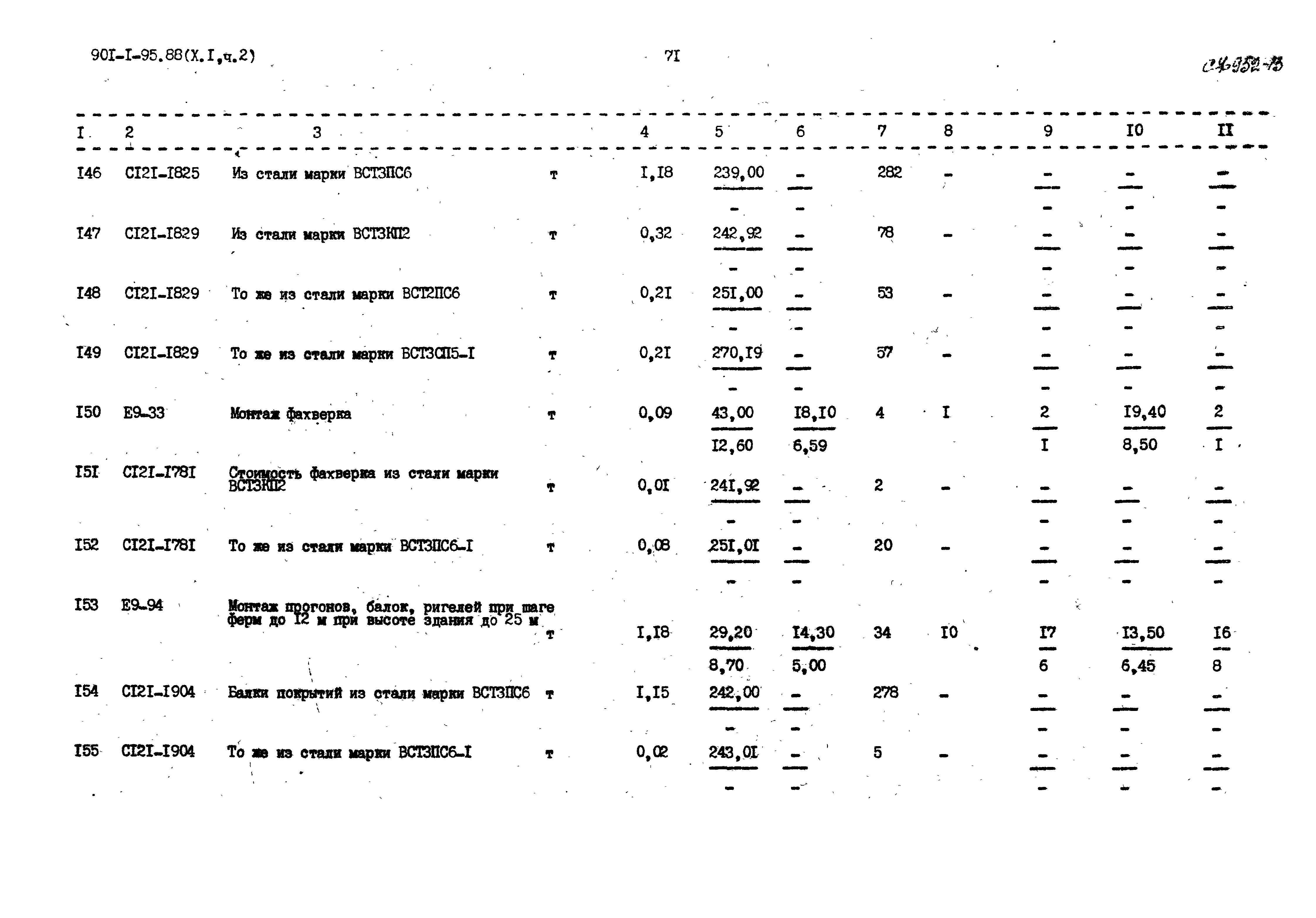 Типовой проект 901-1-95.88