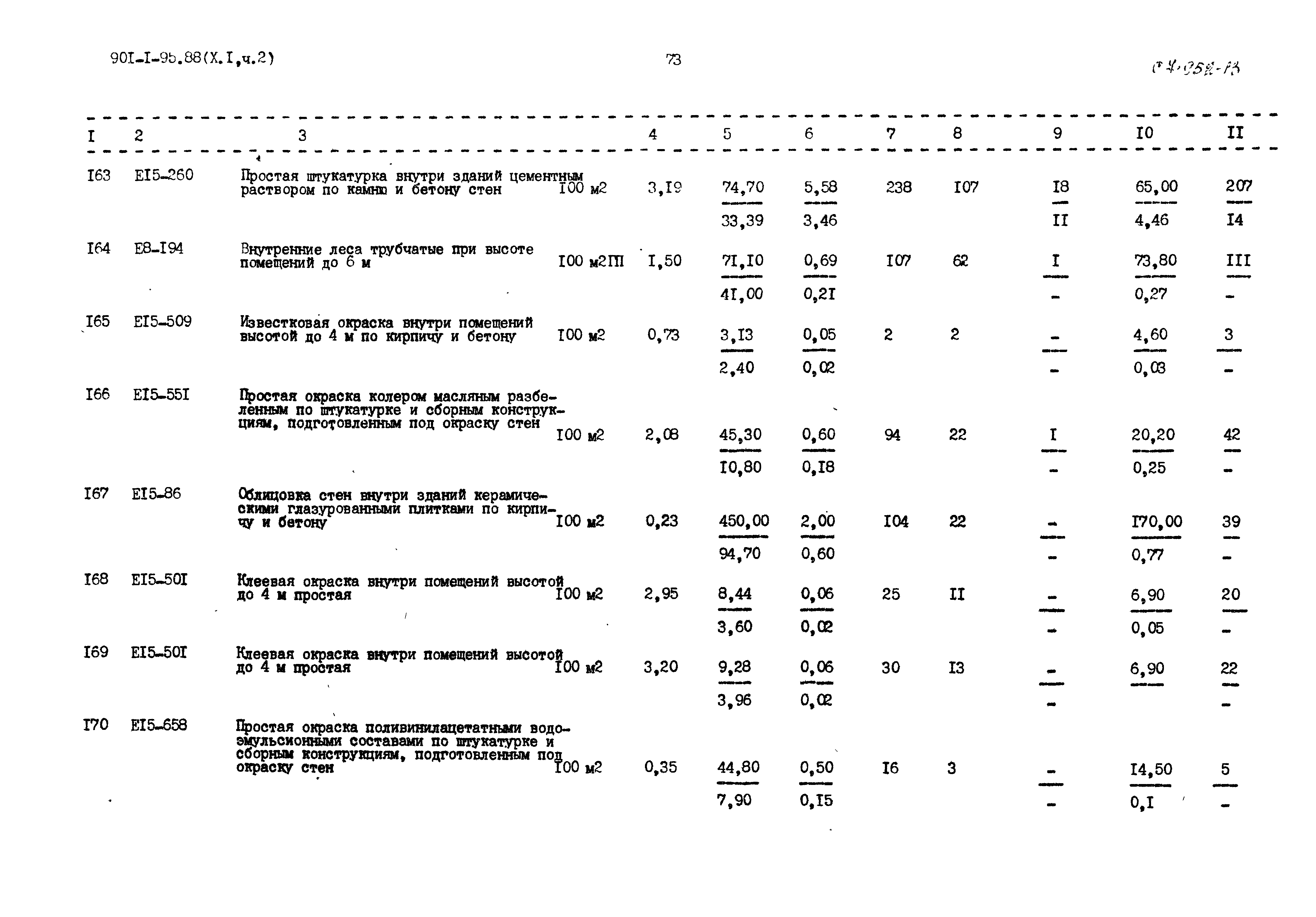 Типовой проект 901-1-95.88