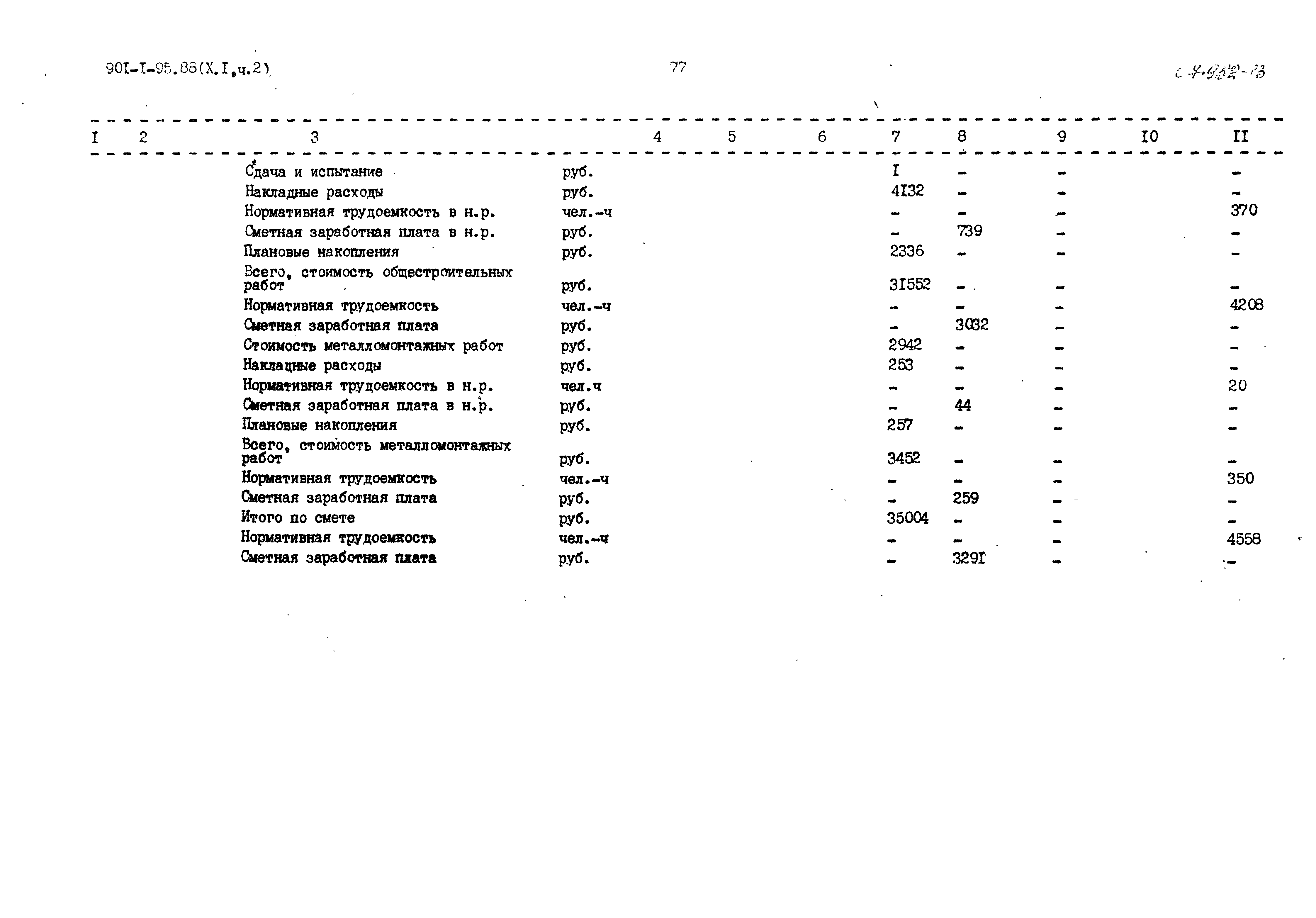 Типовой проект 901-1-95.88