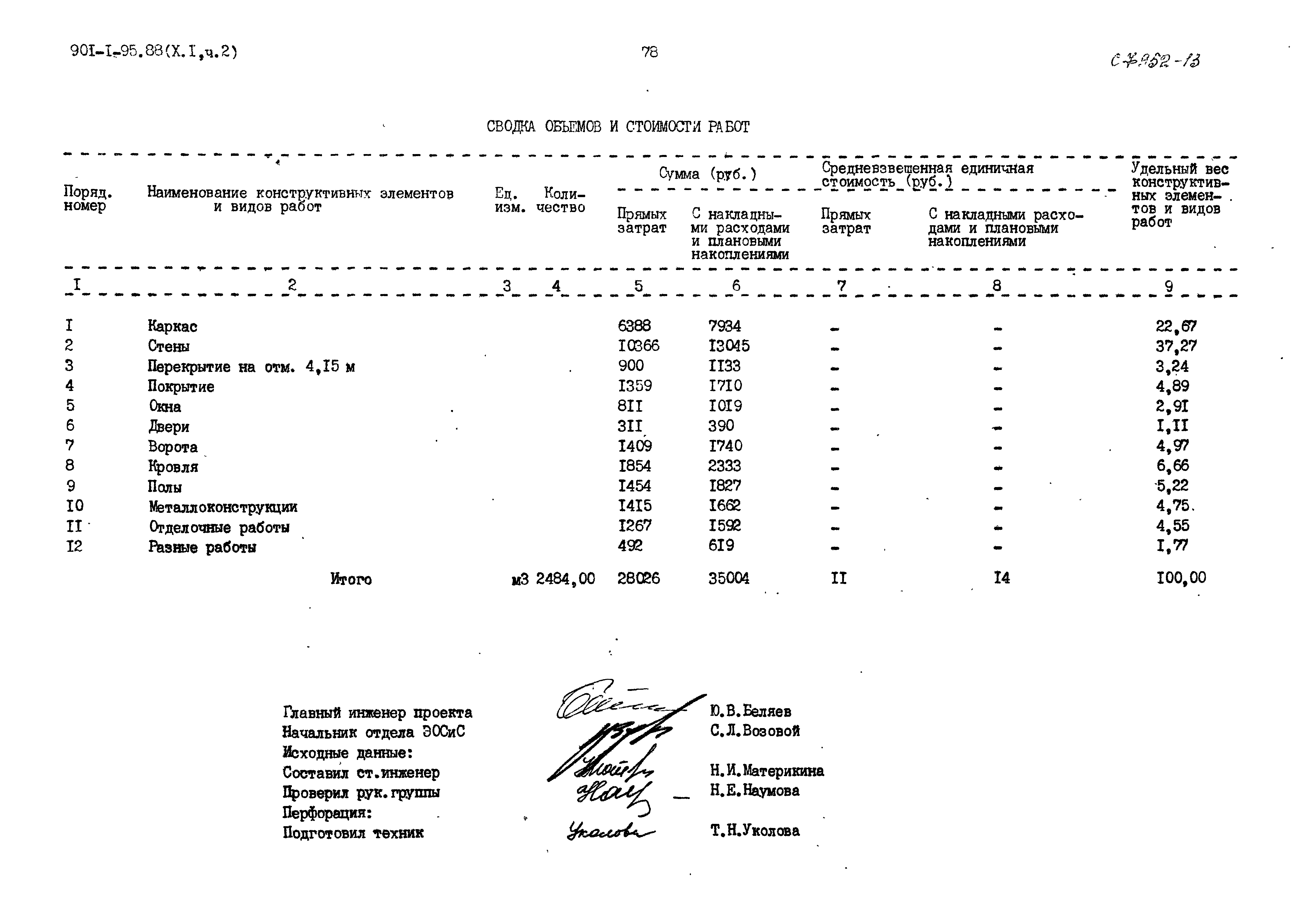 Типовой проект 901-1-95.88