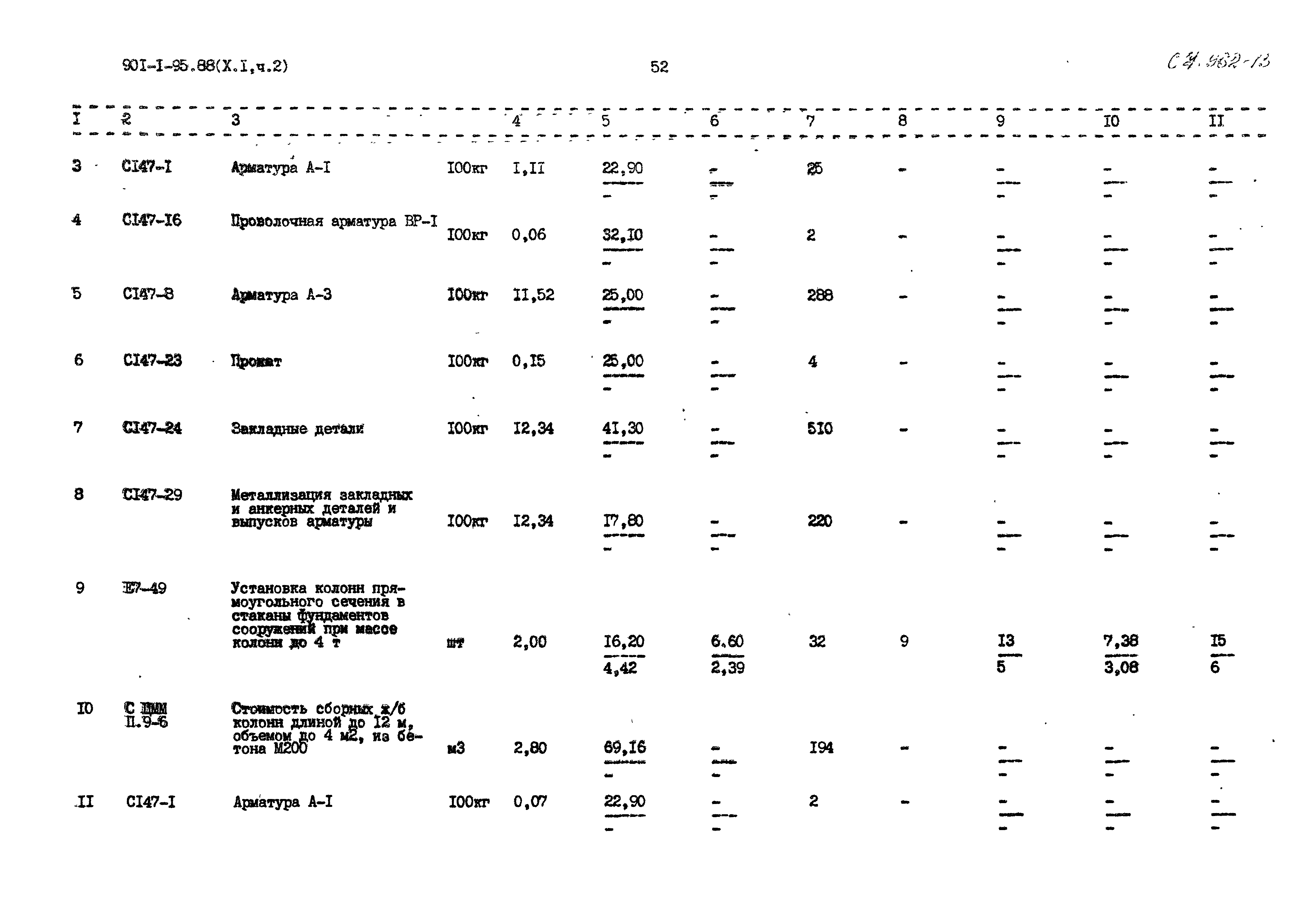 Типовой проект 901-1-95.88