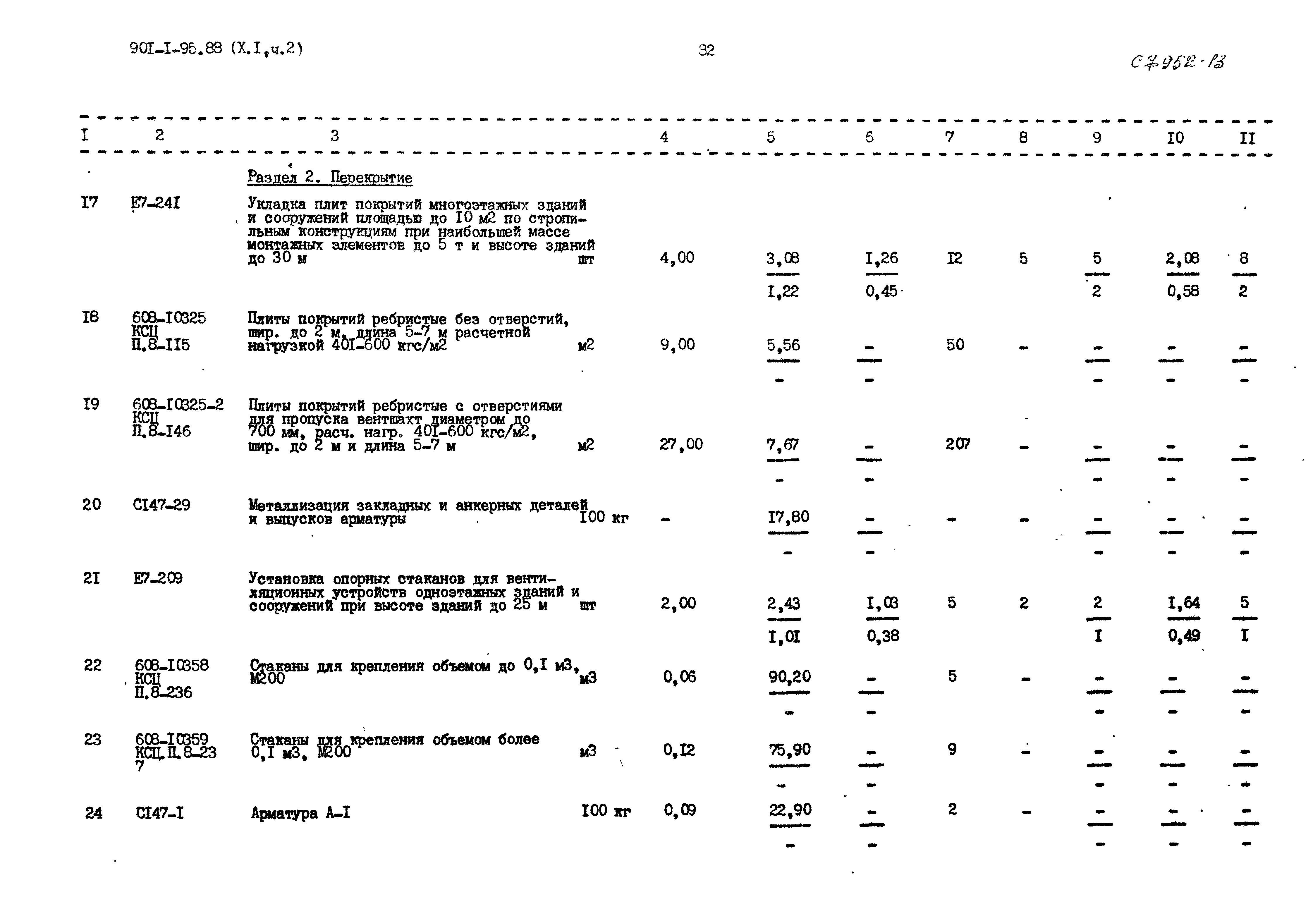 Типовой проект 901-1-95.88