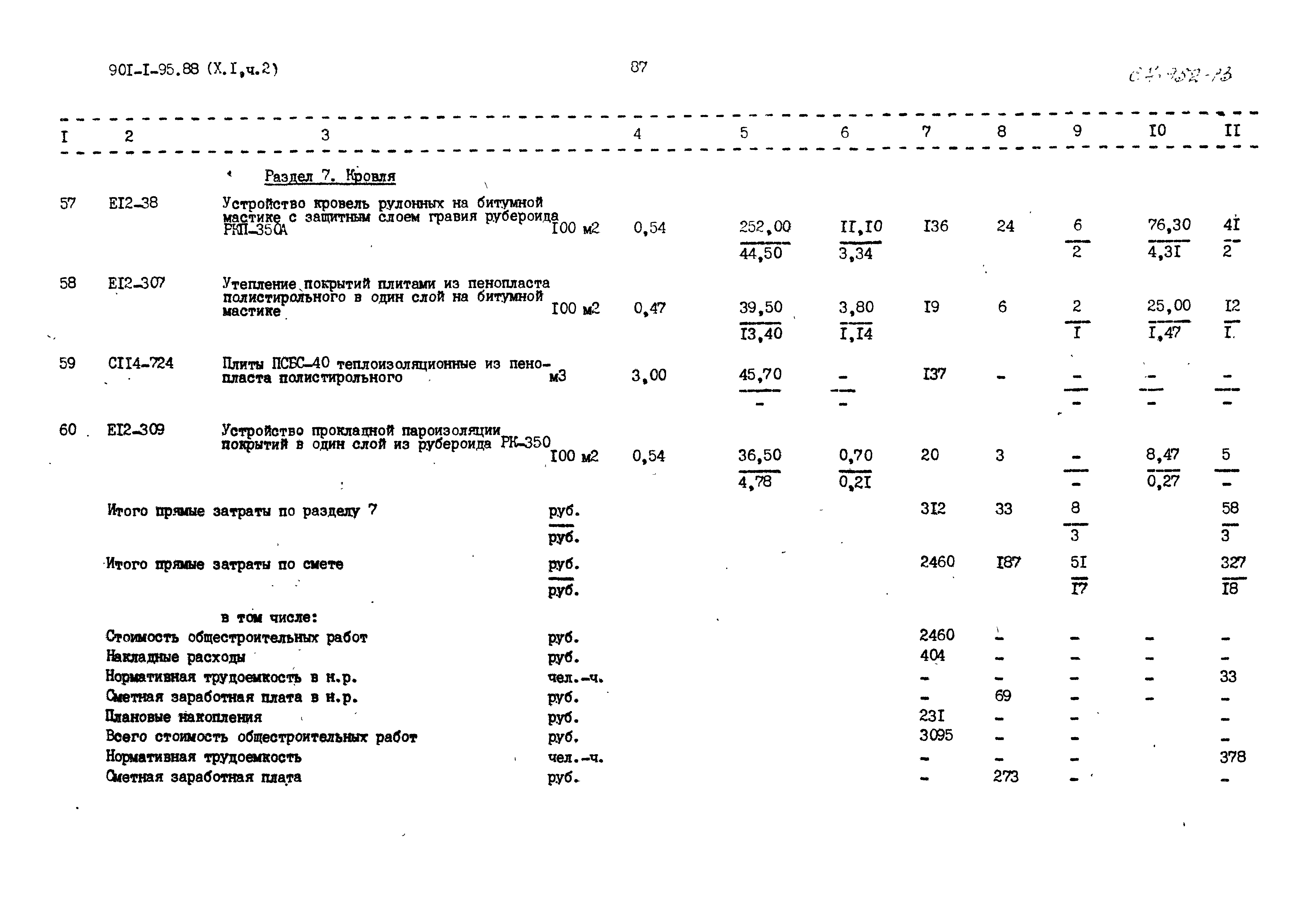 Типовой проект 901-1-95.88