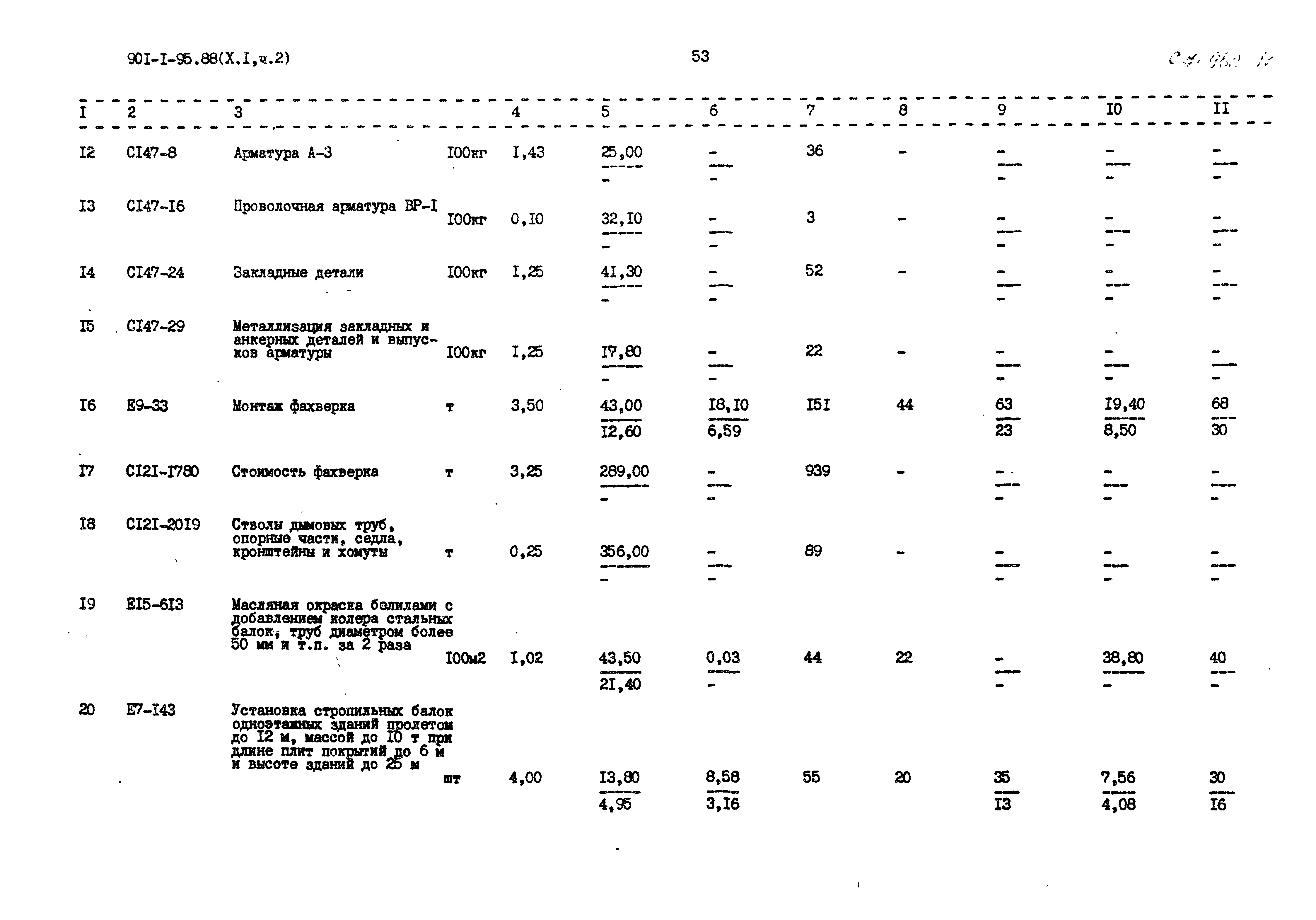Типовой проект 901-1-95.88